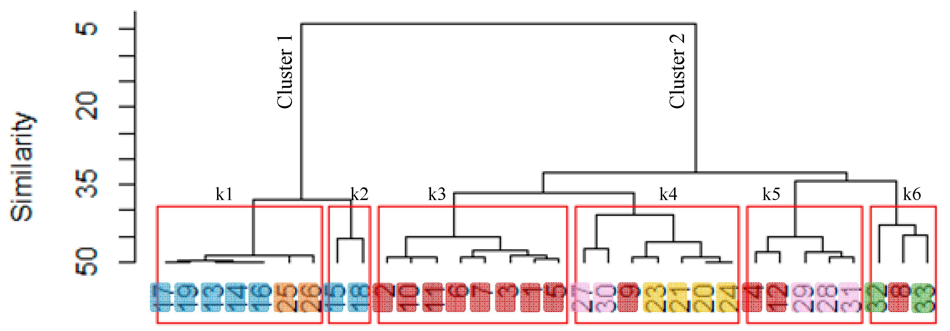 Sustainability 11 04933 g005 550