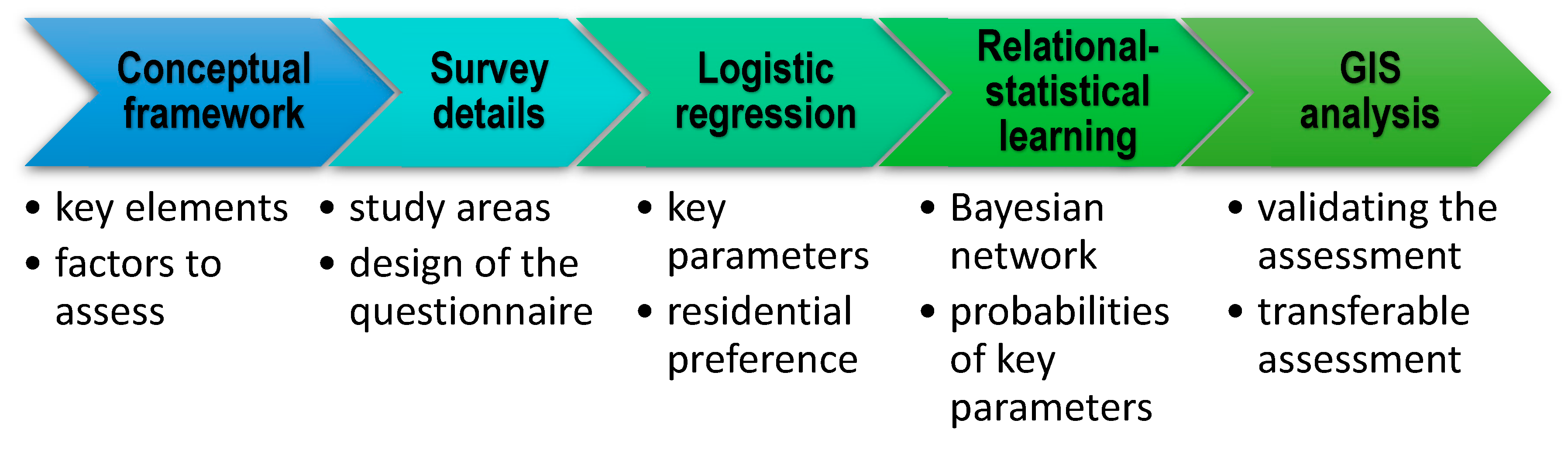 Sustainability 11 04934 g002 550