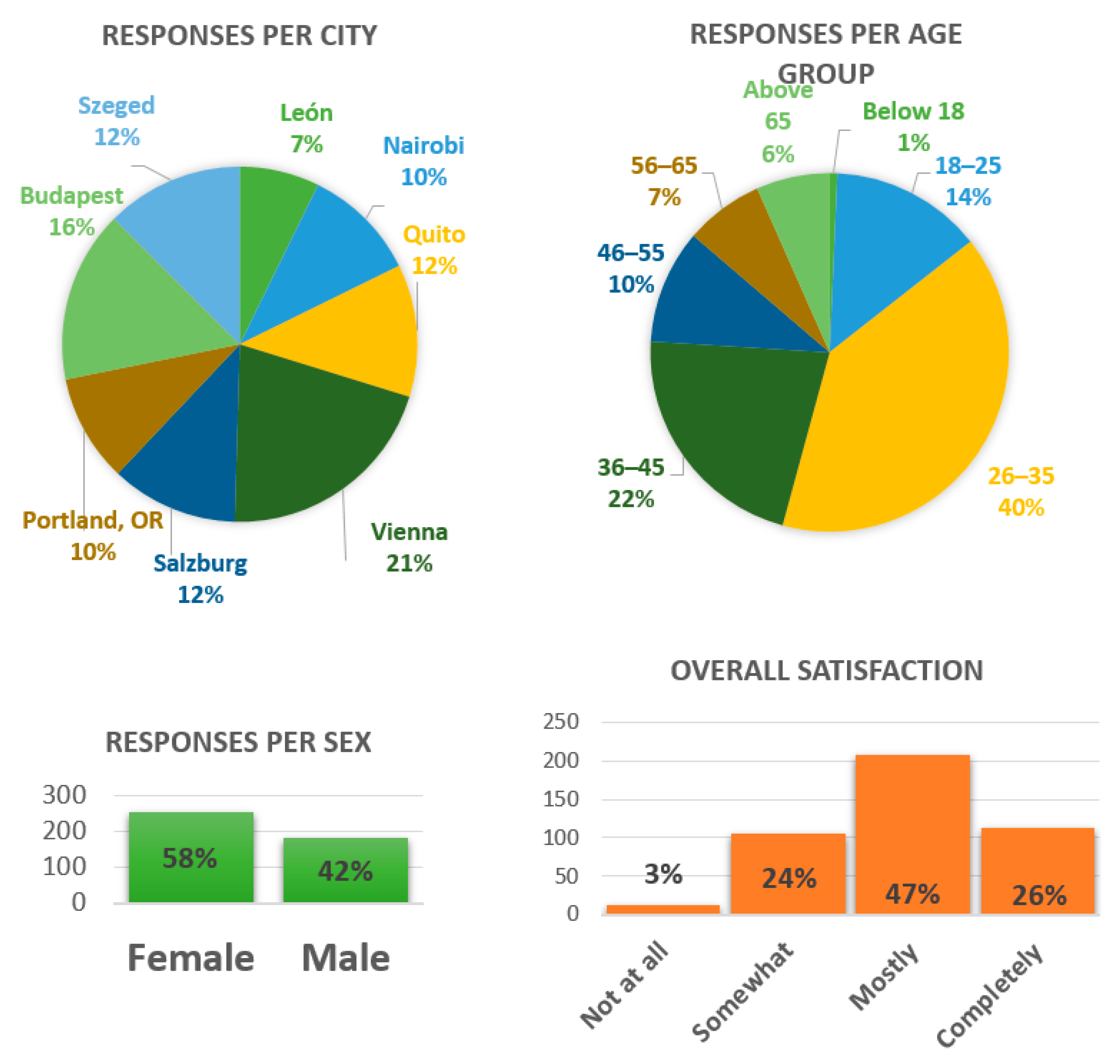 Sustainability 11 04934 g004 550