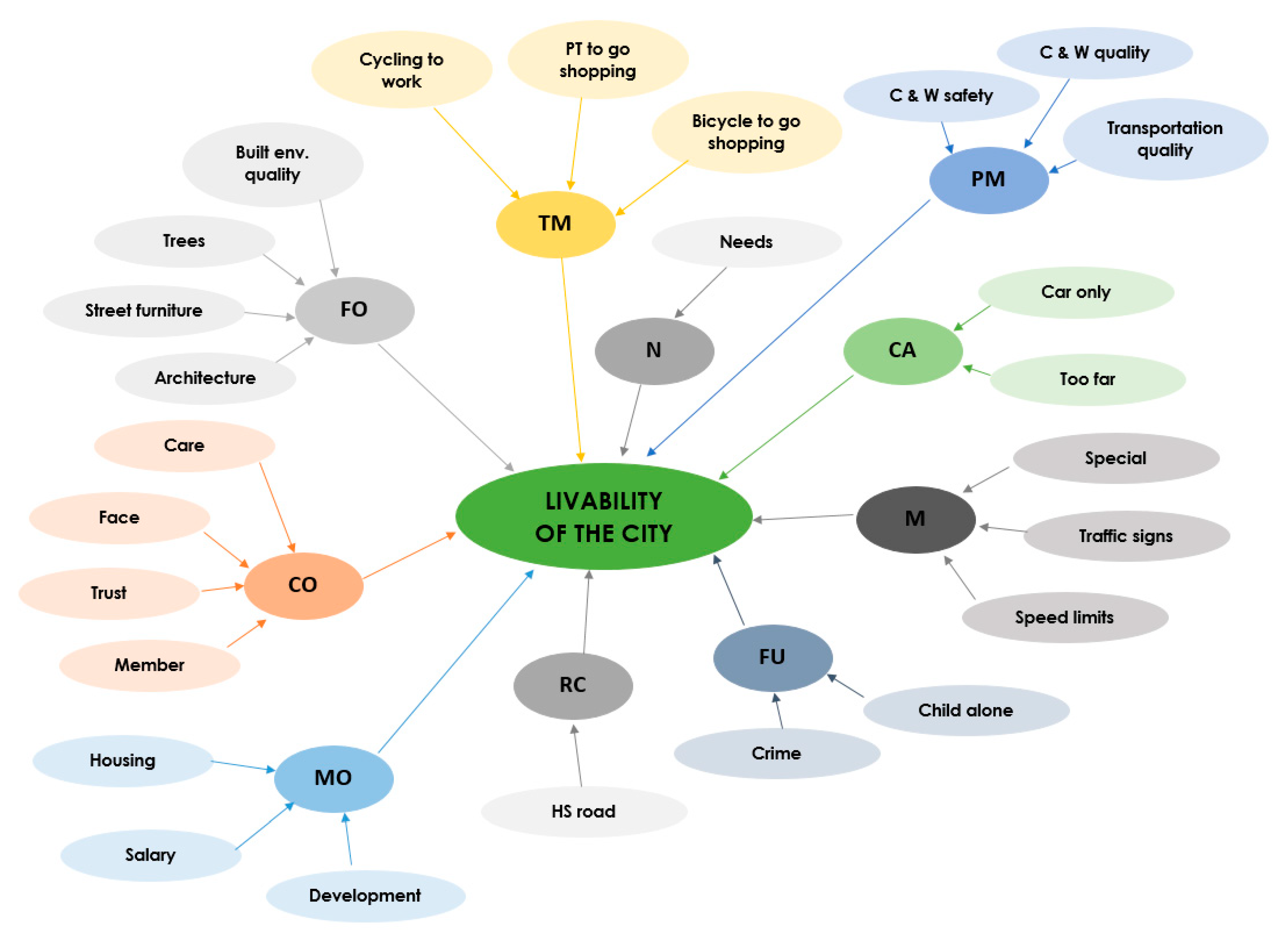 Sustainability 11 04934 g005 550