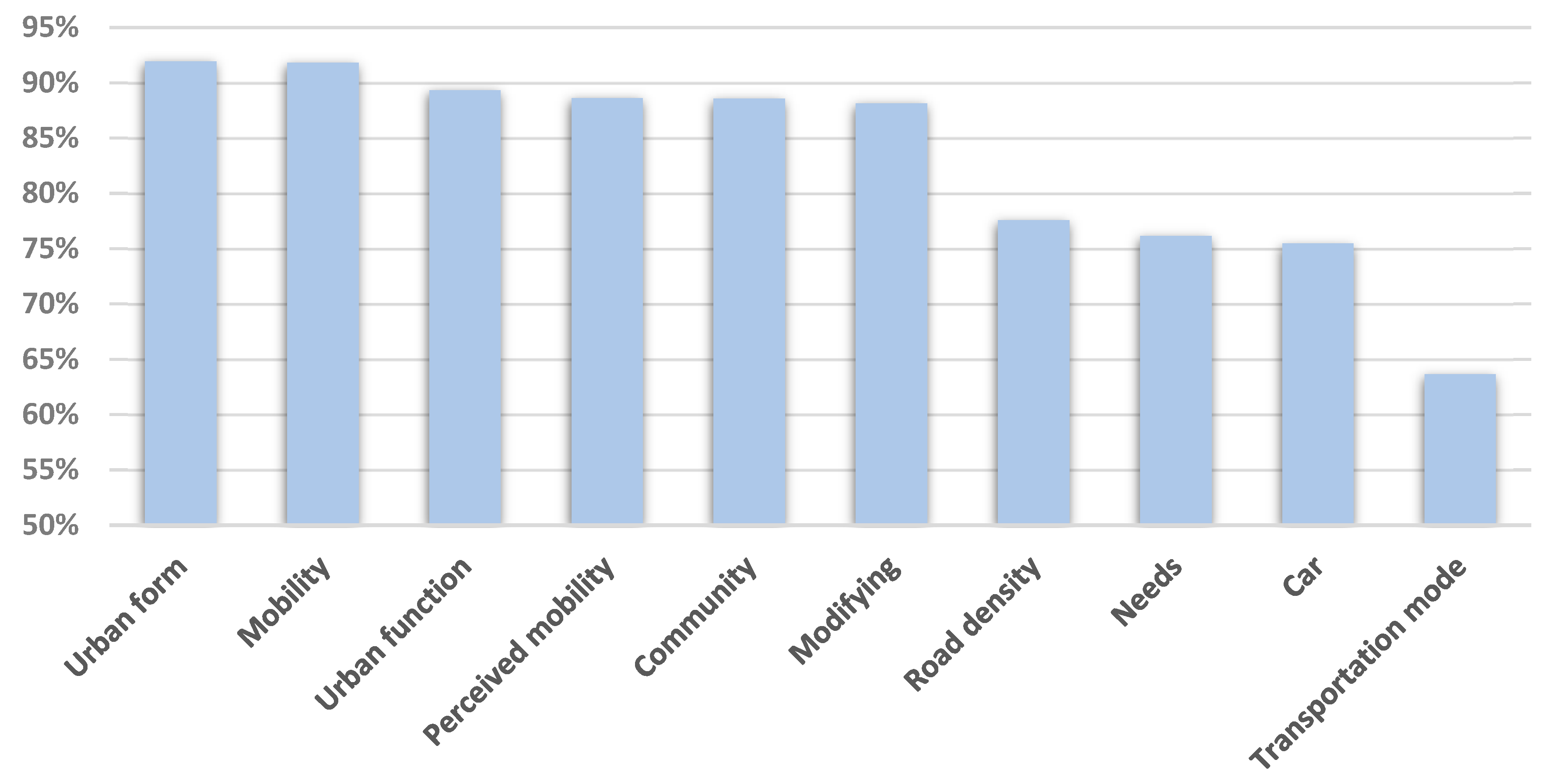Sustainability 11 04934 g006 550