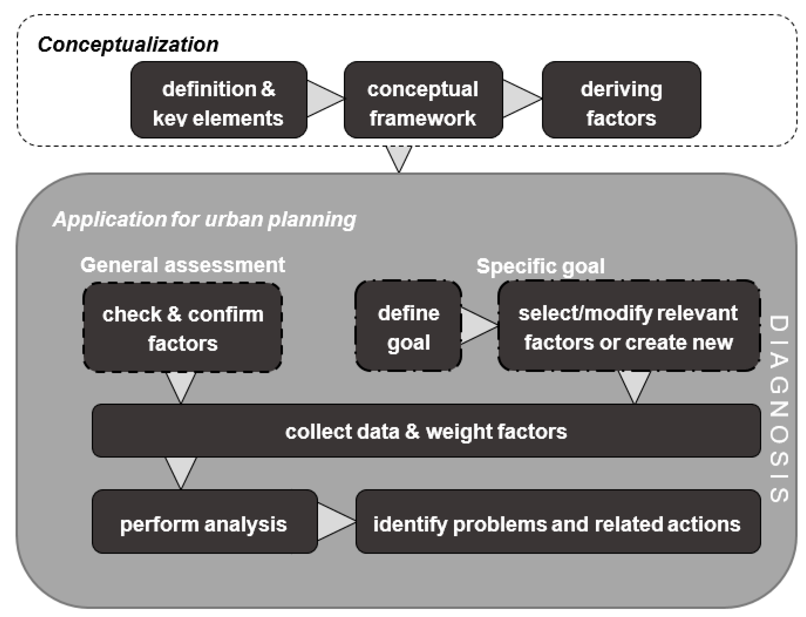 Sustainability 11 04934 g009 550