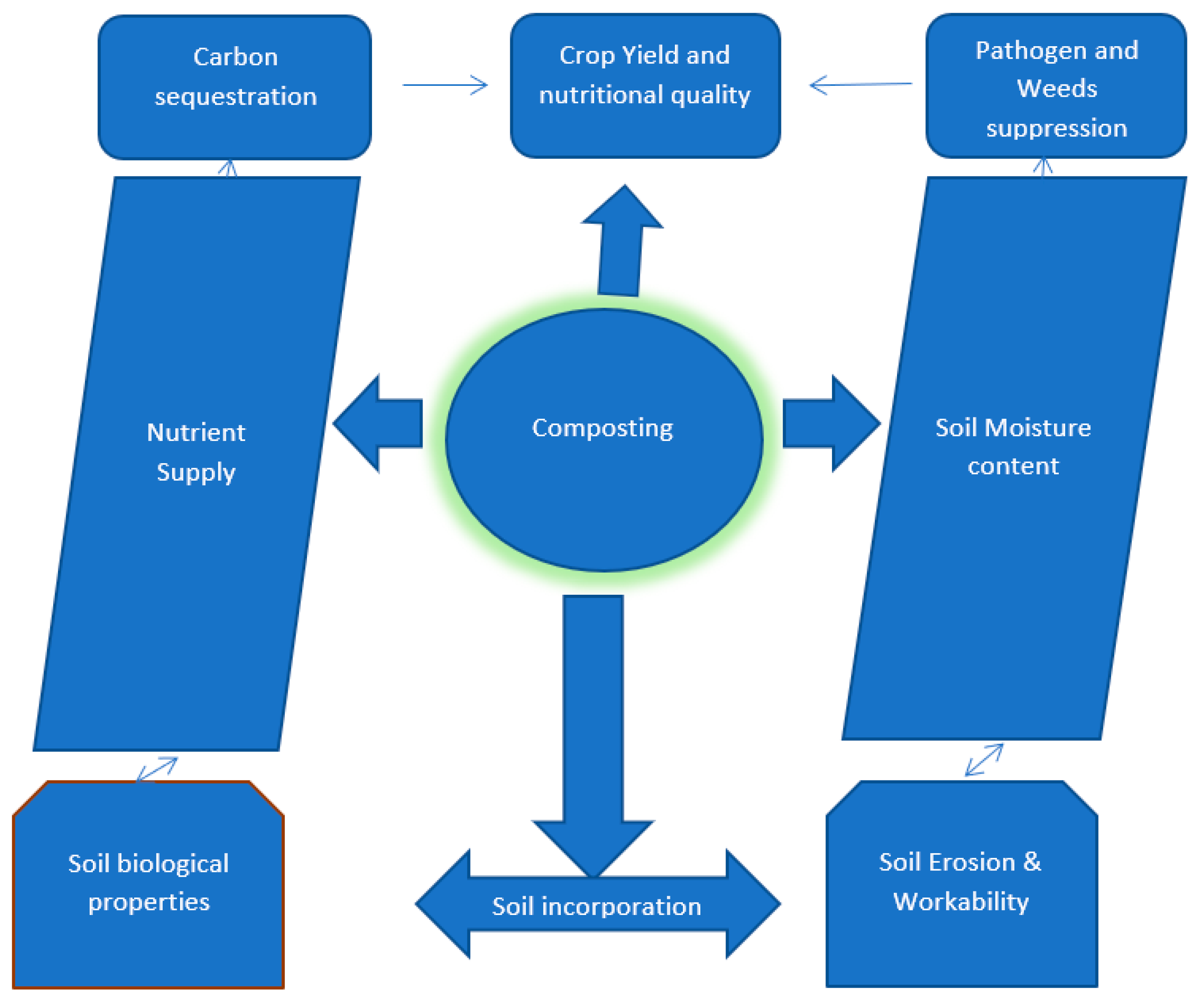 give Få kontrol Meningsløs Sustainability | Free Full-Text | Innovative Processes and Technologies for  Nutrient Recovery from Wastes: A Comprehensive Review