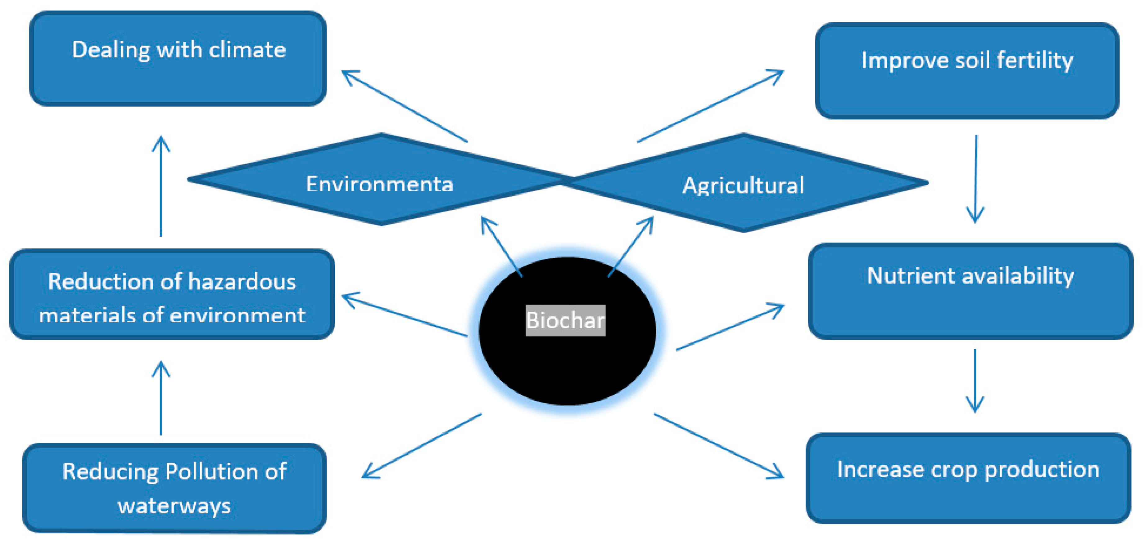 Sustainability 11 04938 g005 Sustainability 11 04938 g005