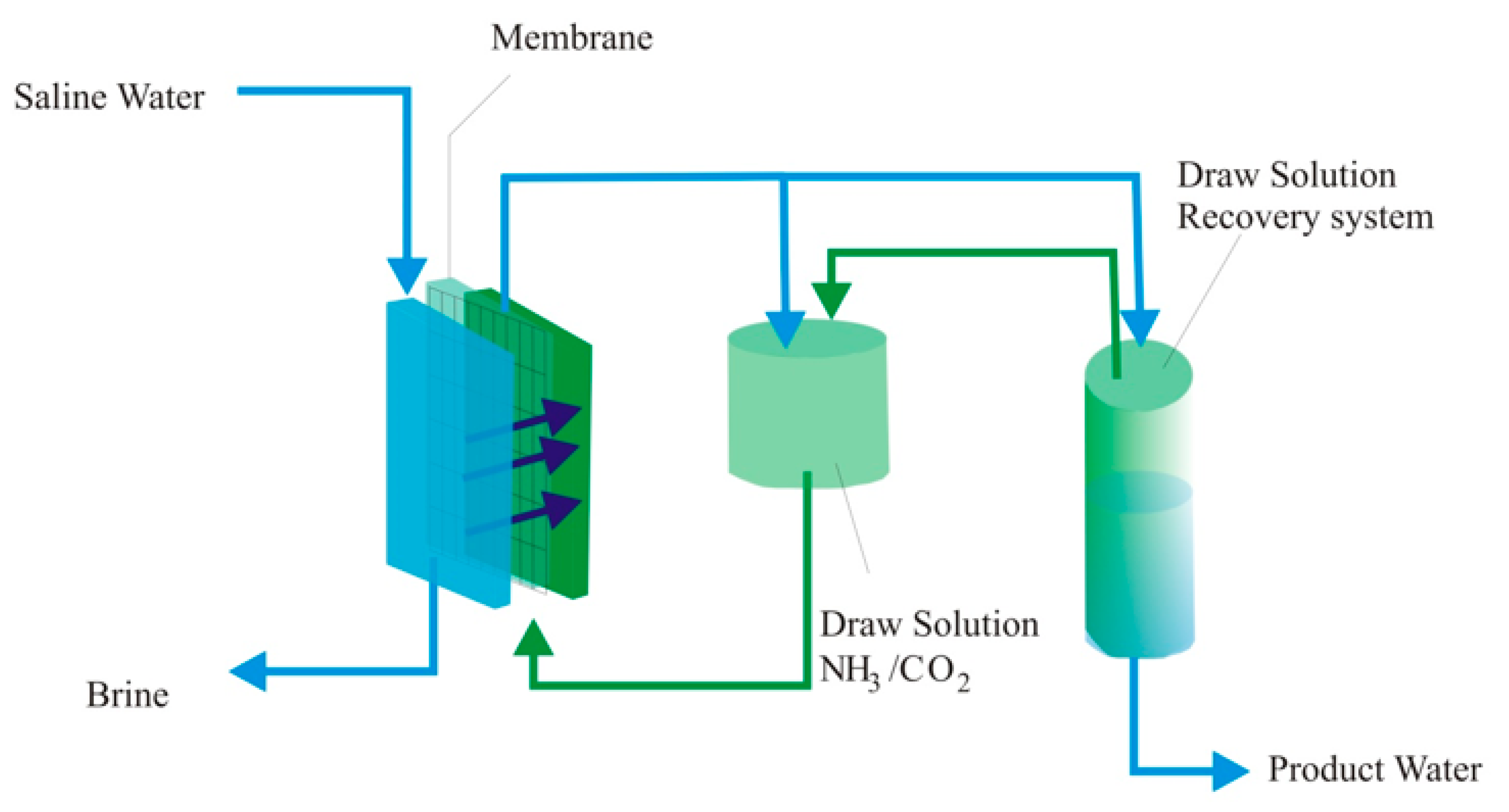 Sustainability 11 04938 g006 Sustainability 11 04938 g006