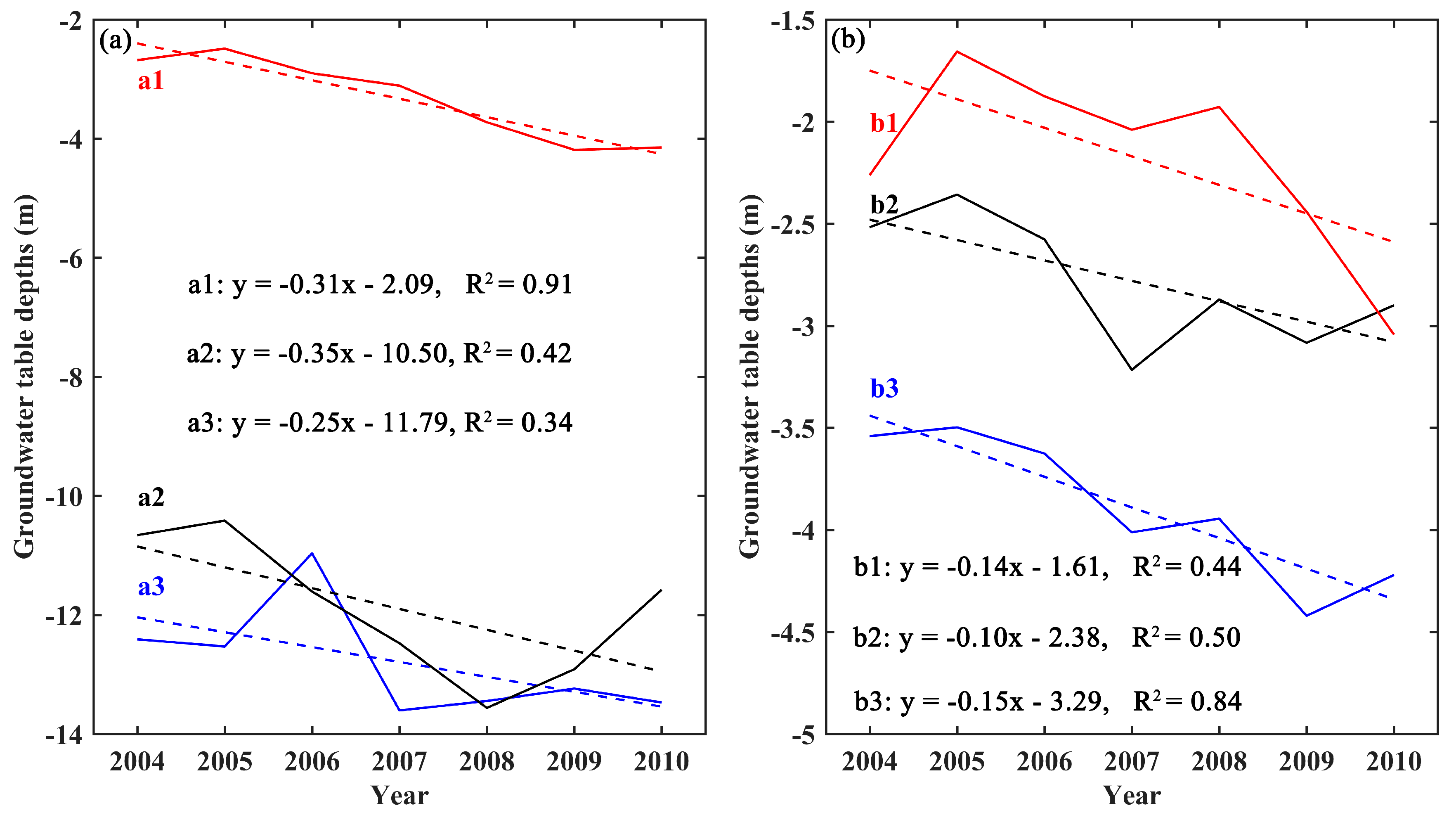Sustainability 11 04941 g008 Sustainability 11 04941 g008