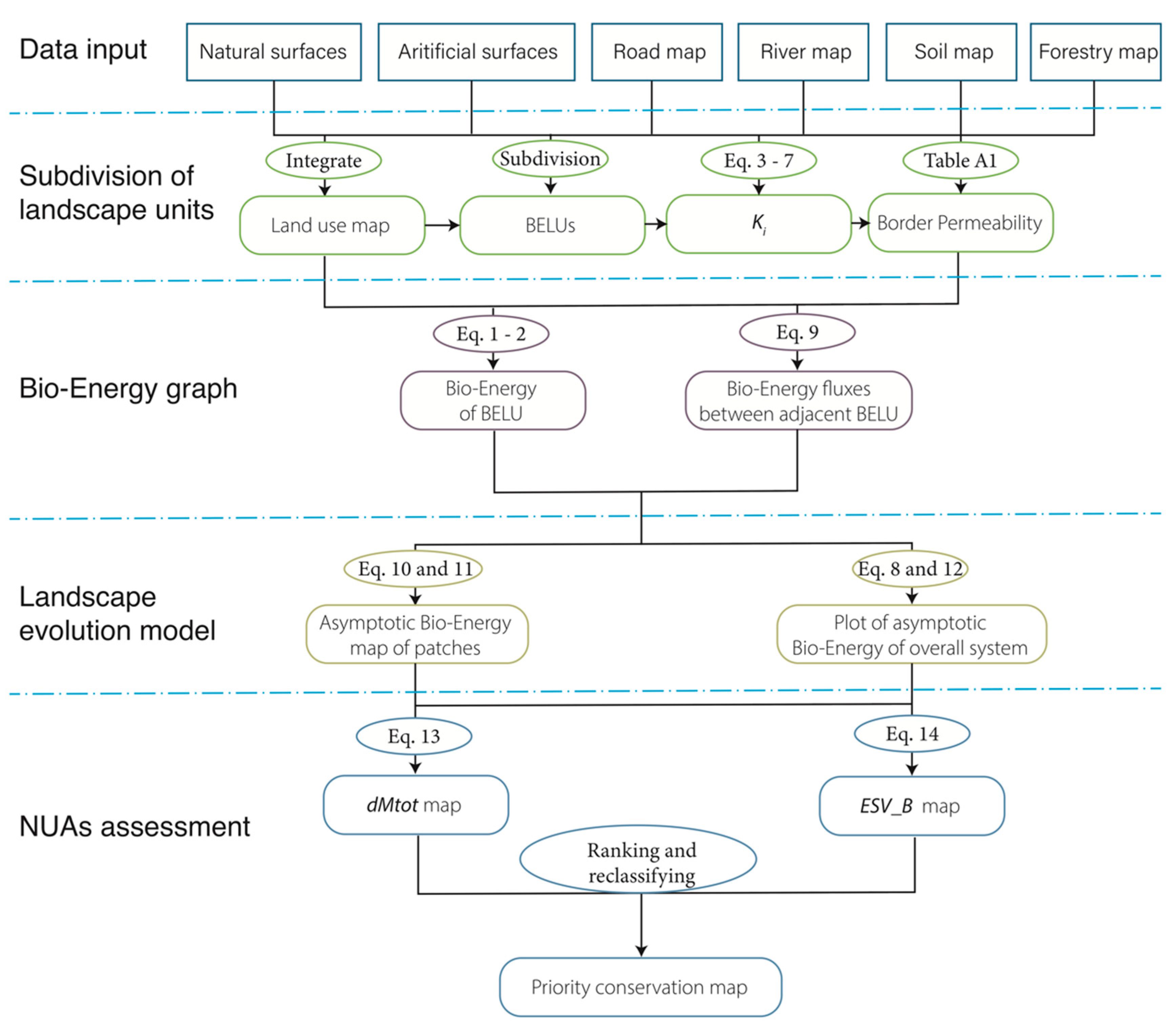 Sustainability 11 04943 g002 Sustainability 11 04943 g002