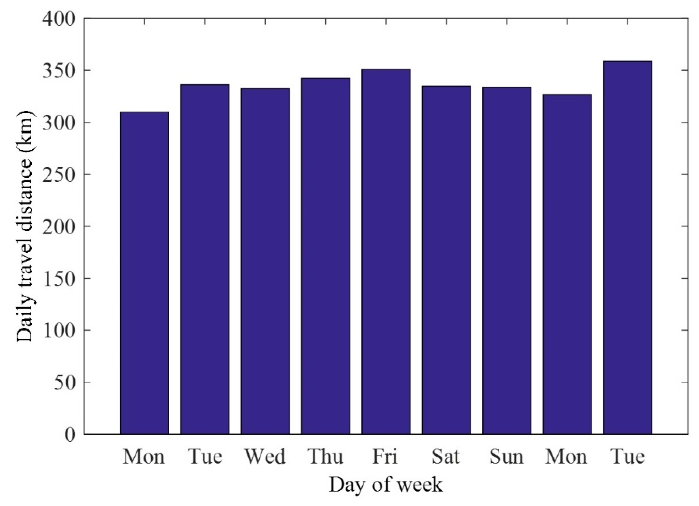 Sustainability 11 04944 g004