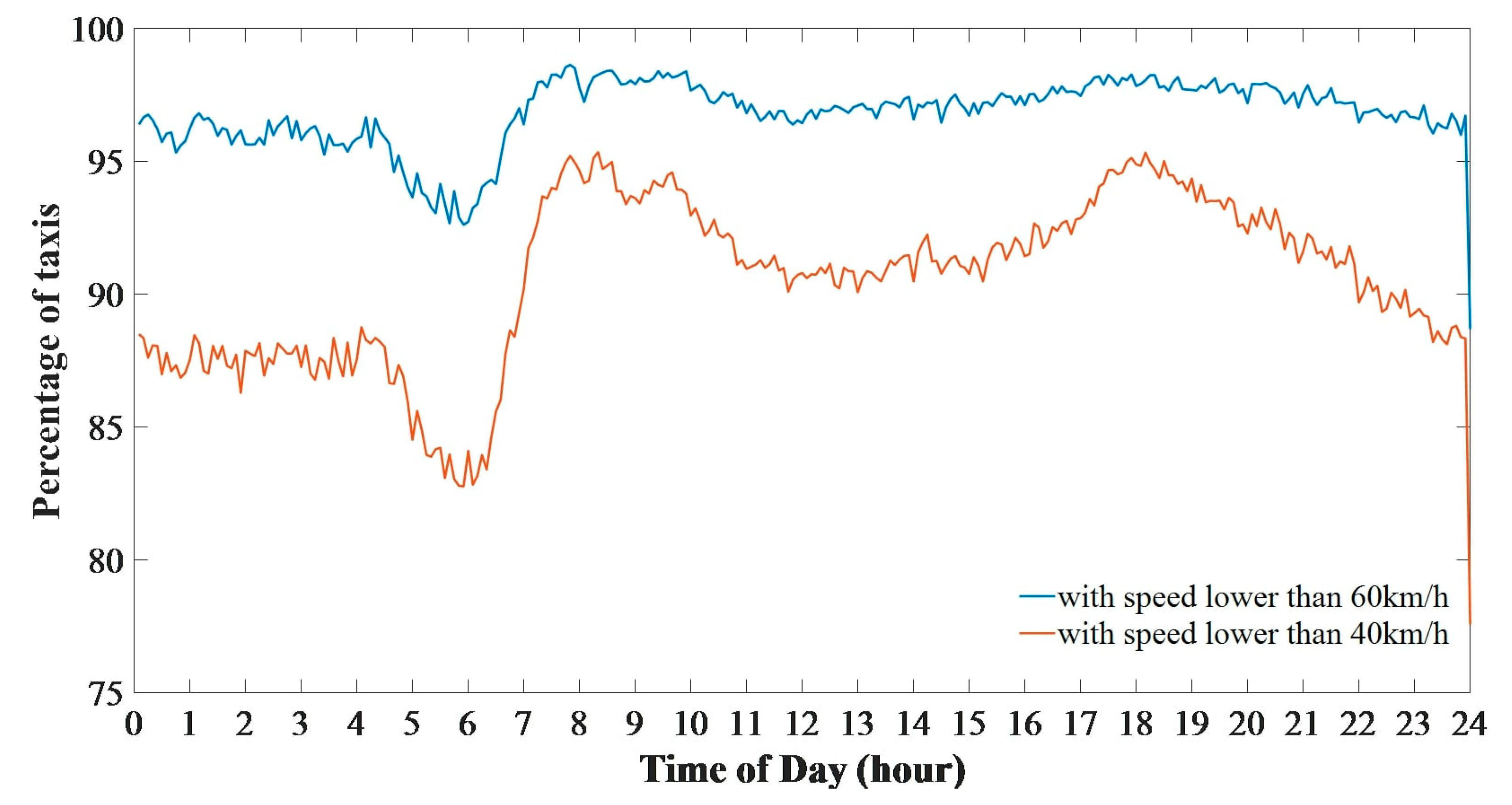 Sustainability 11 04944 g005