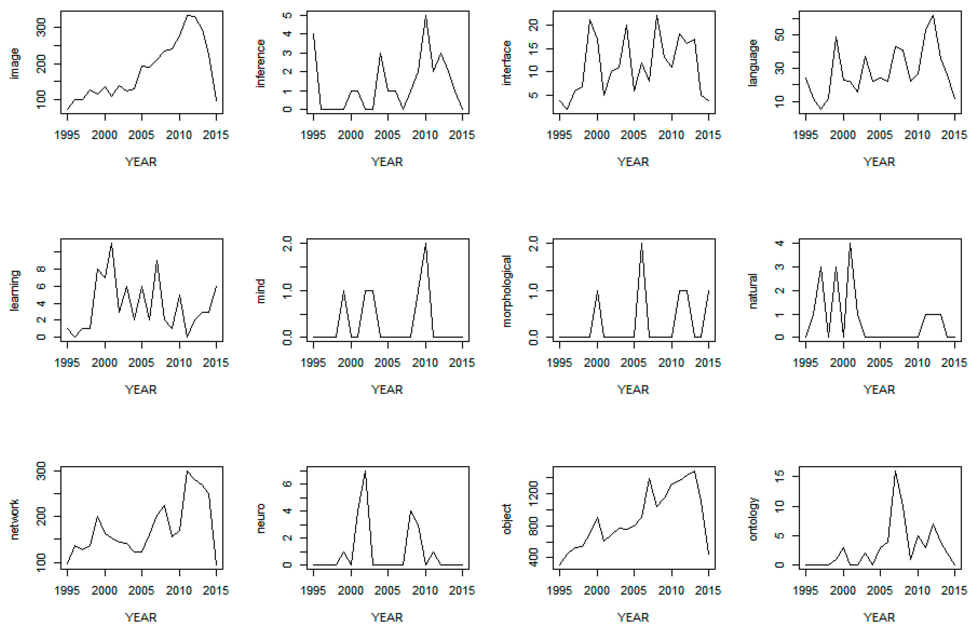 Sustainability 11 04945 g003