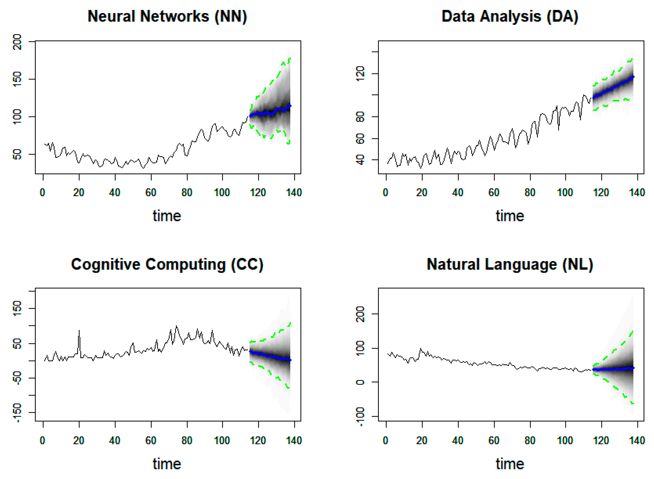 Bayesian Structural Time Series and Regression Modeling for
