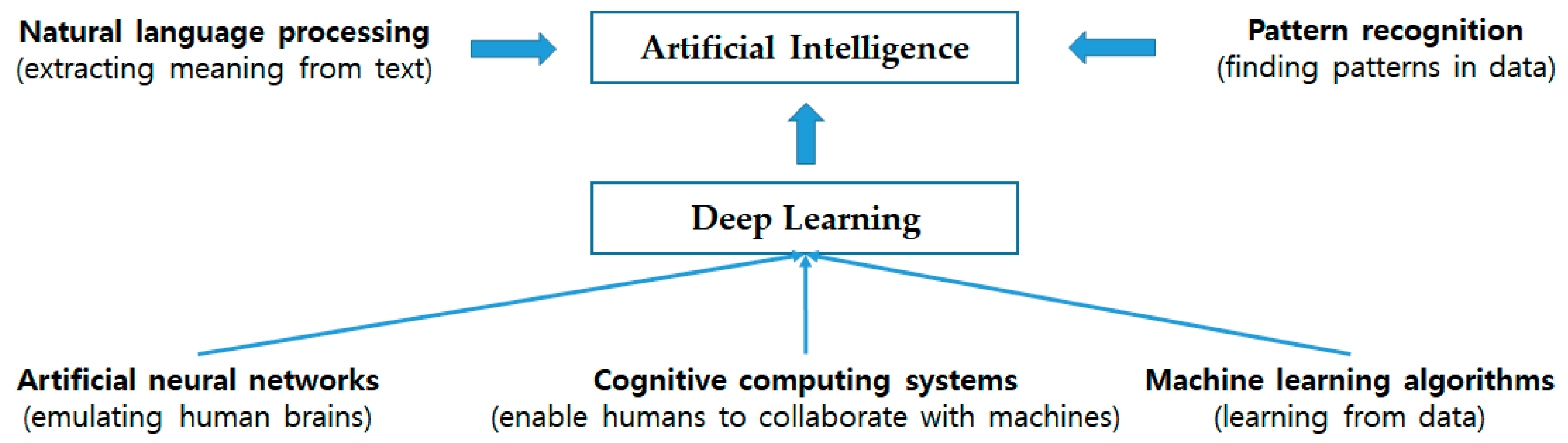 Sustainability 11 04945 g009