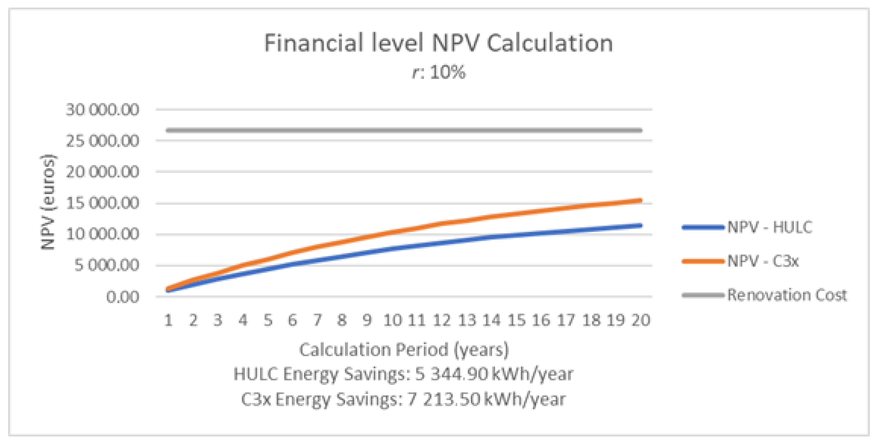 Sustainability 11 04946 g007