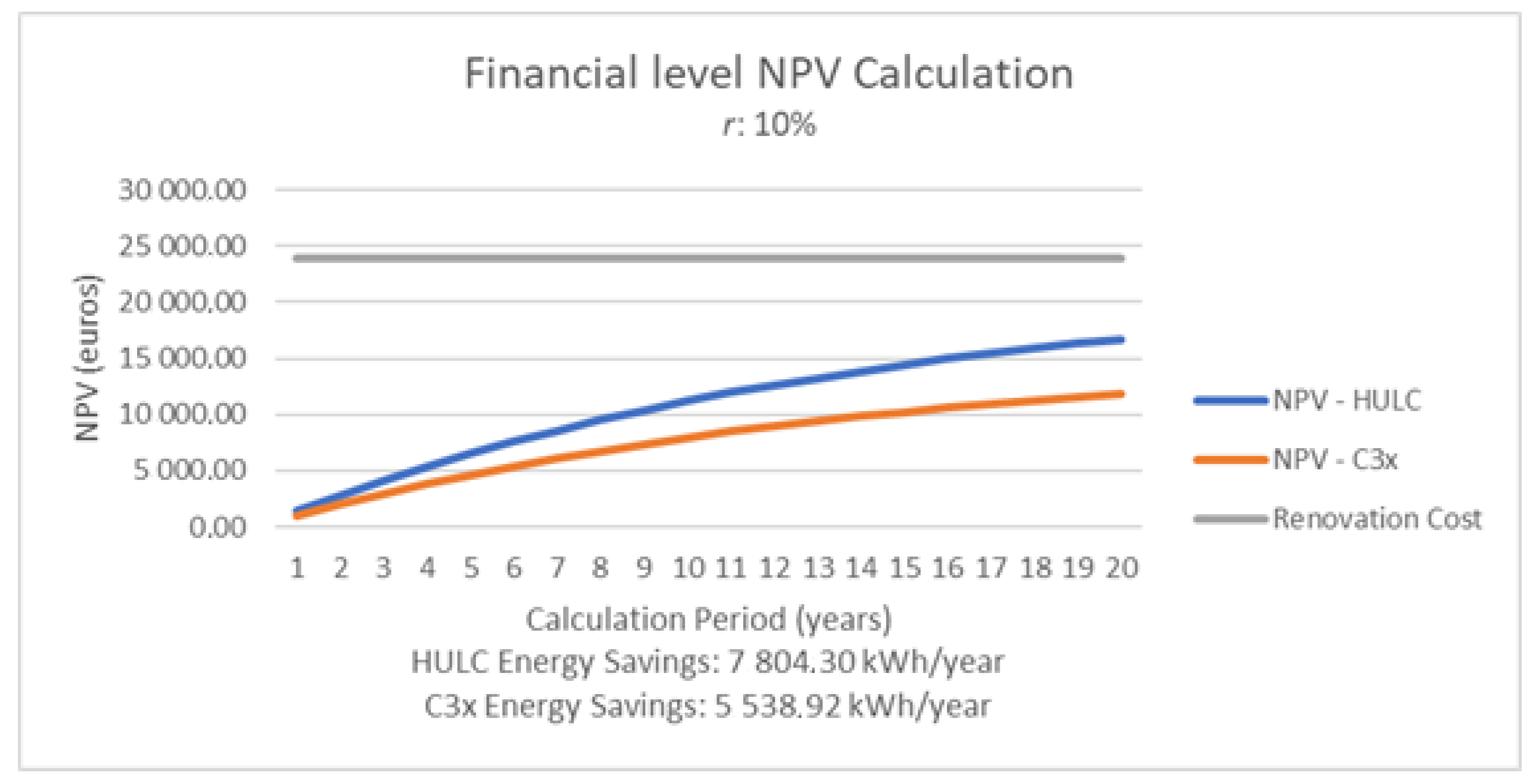 Sustainability Free Full Text Energy Efficiency And Economic Viability As Decision Factors In The Rehabilitation Of Historic Buildings Html Sustainability Free Full Text Energy Efficiency And Economic Viability As Decision Factors In The Rehabilitation Of Historic Buildings Html