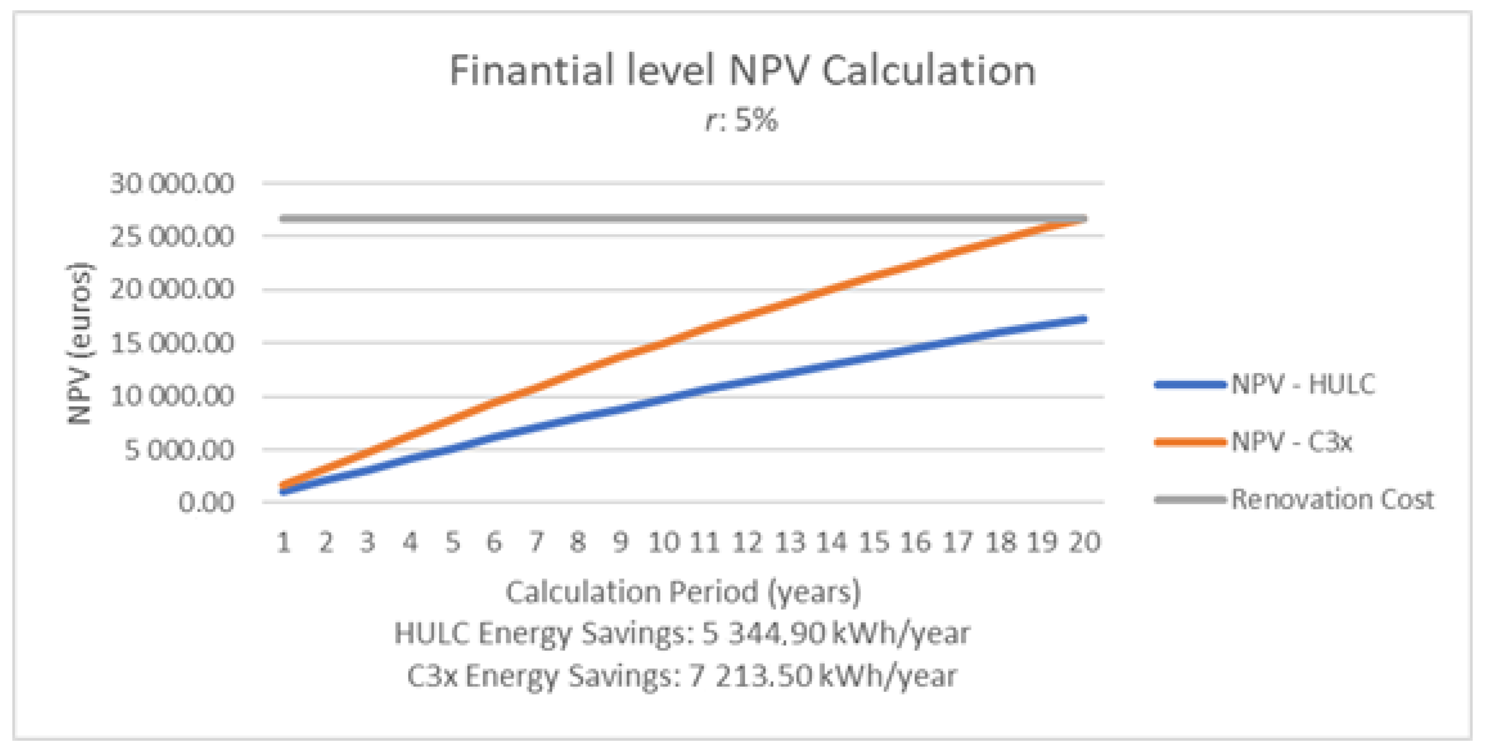 Sustainability 11 04946 g011