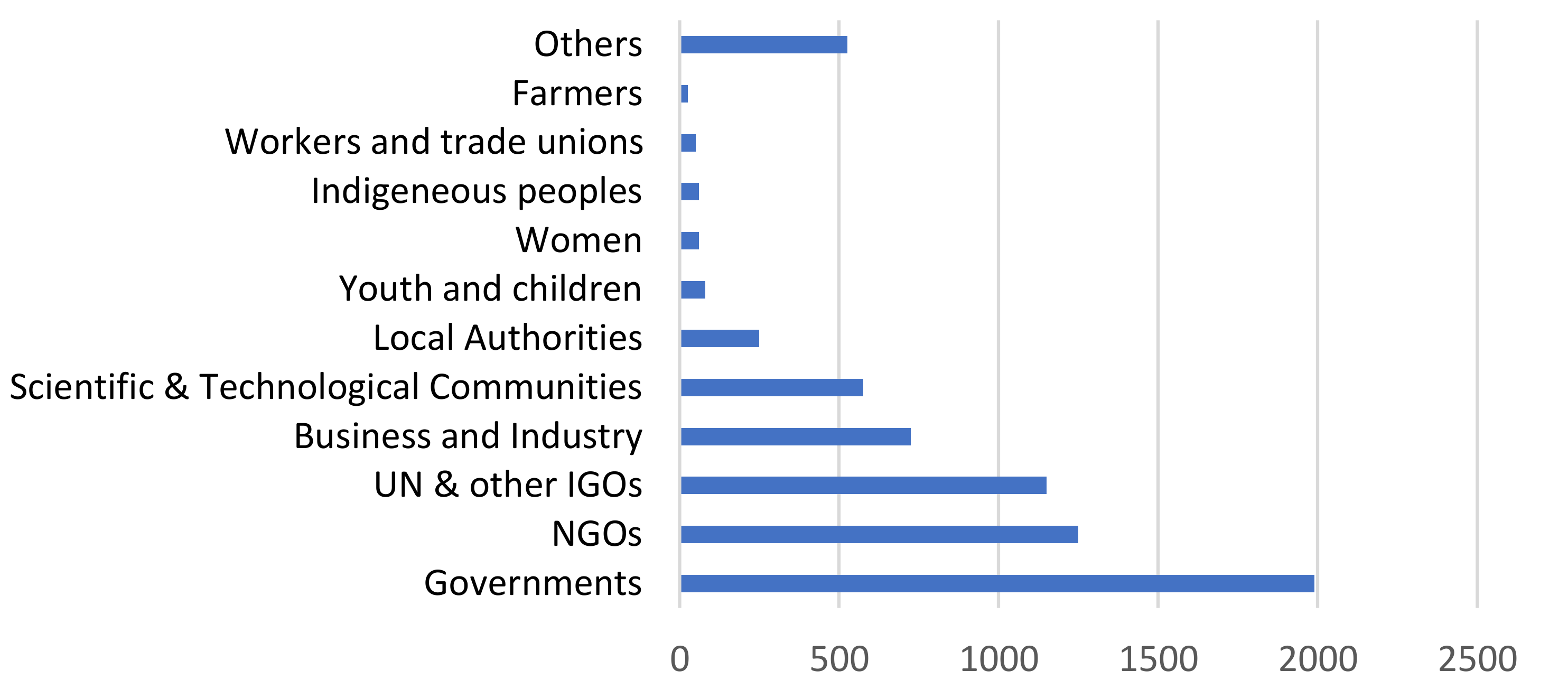 Sustainability 11 04947 g004