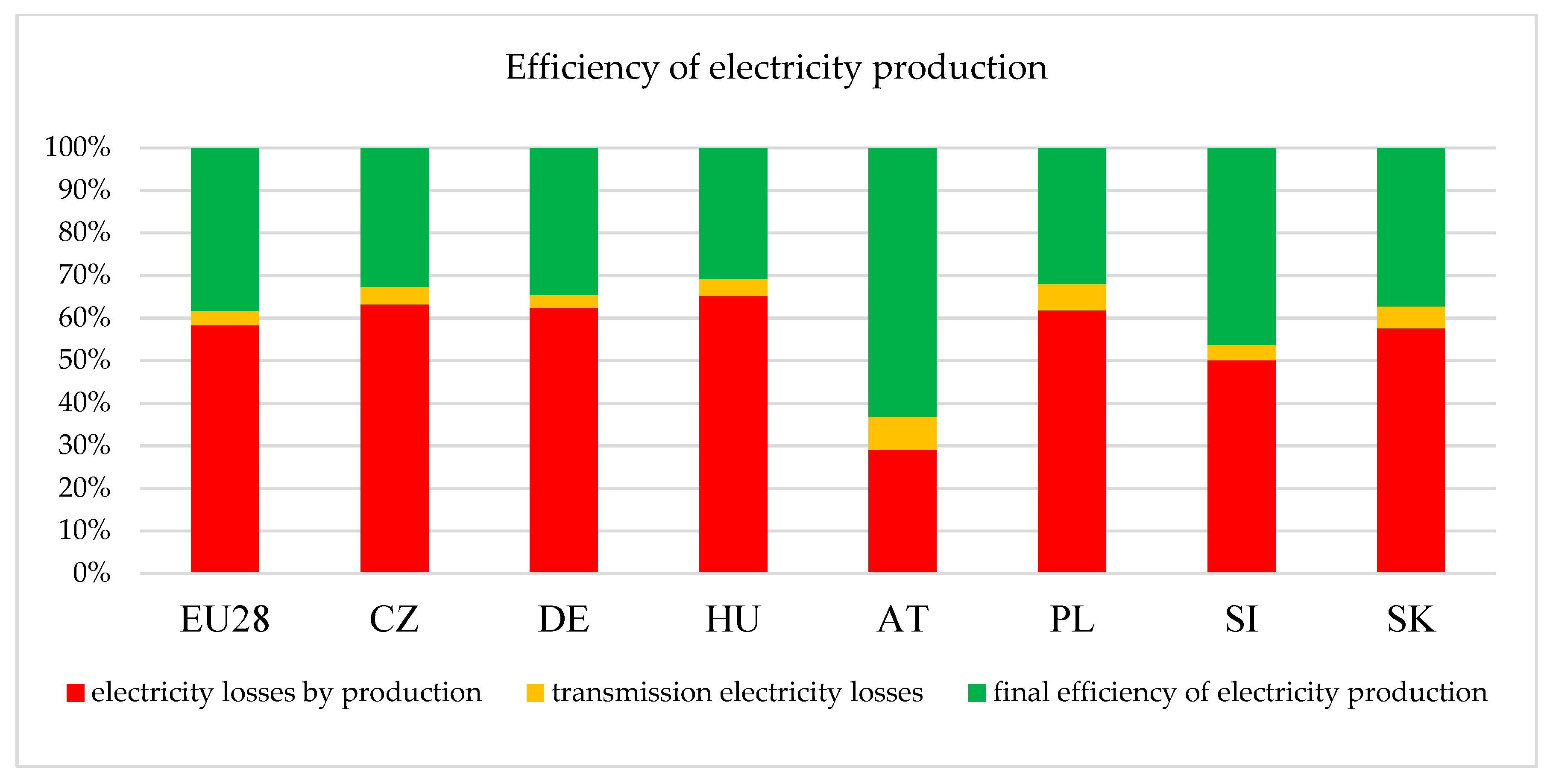 Sustainability 11 04948 g002 Sustainability 11 04948 g002