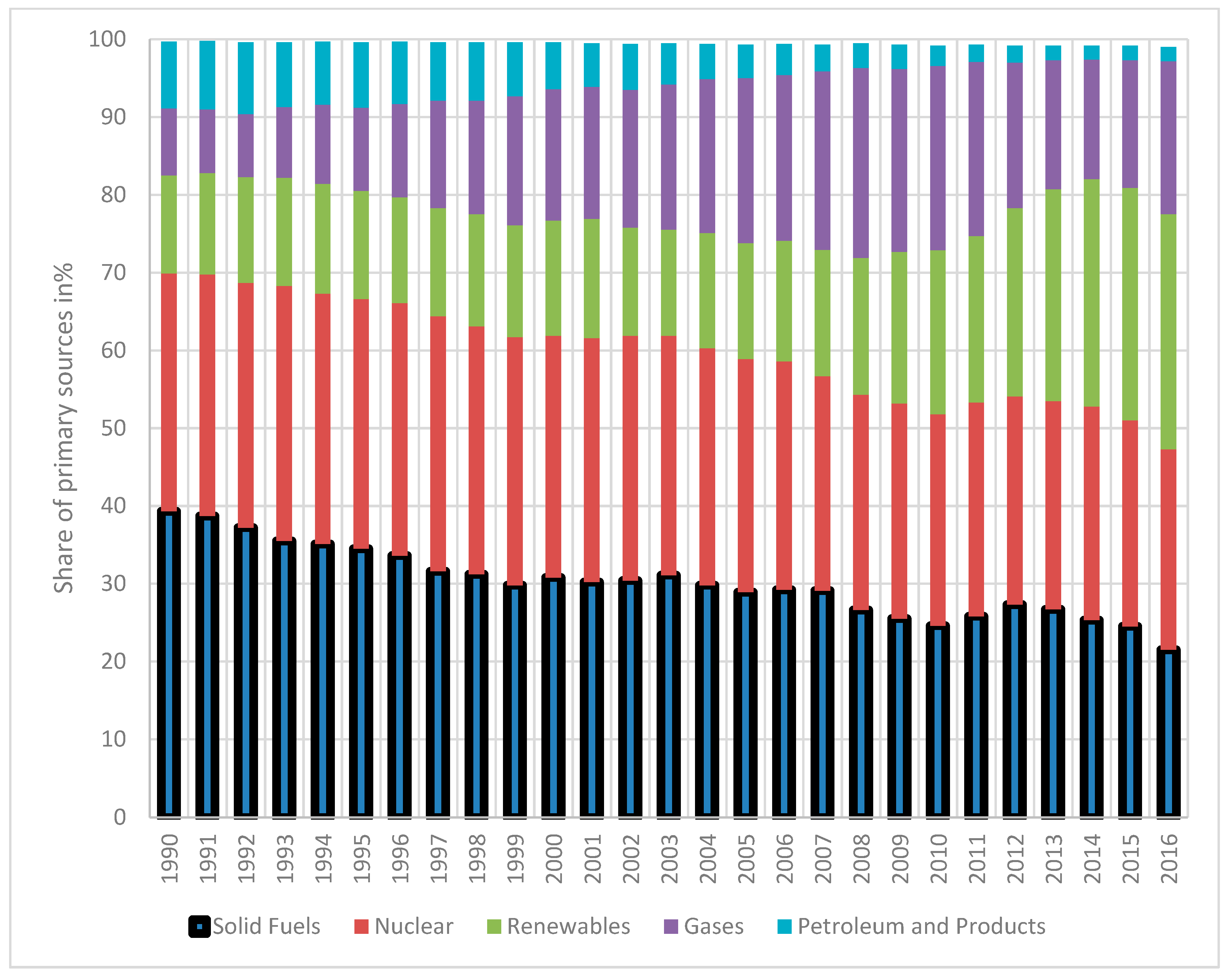 Sustainability 11 04948 g007 Sustainability 11 04948 g007