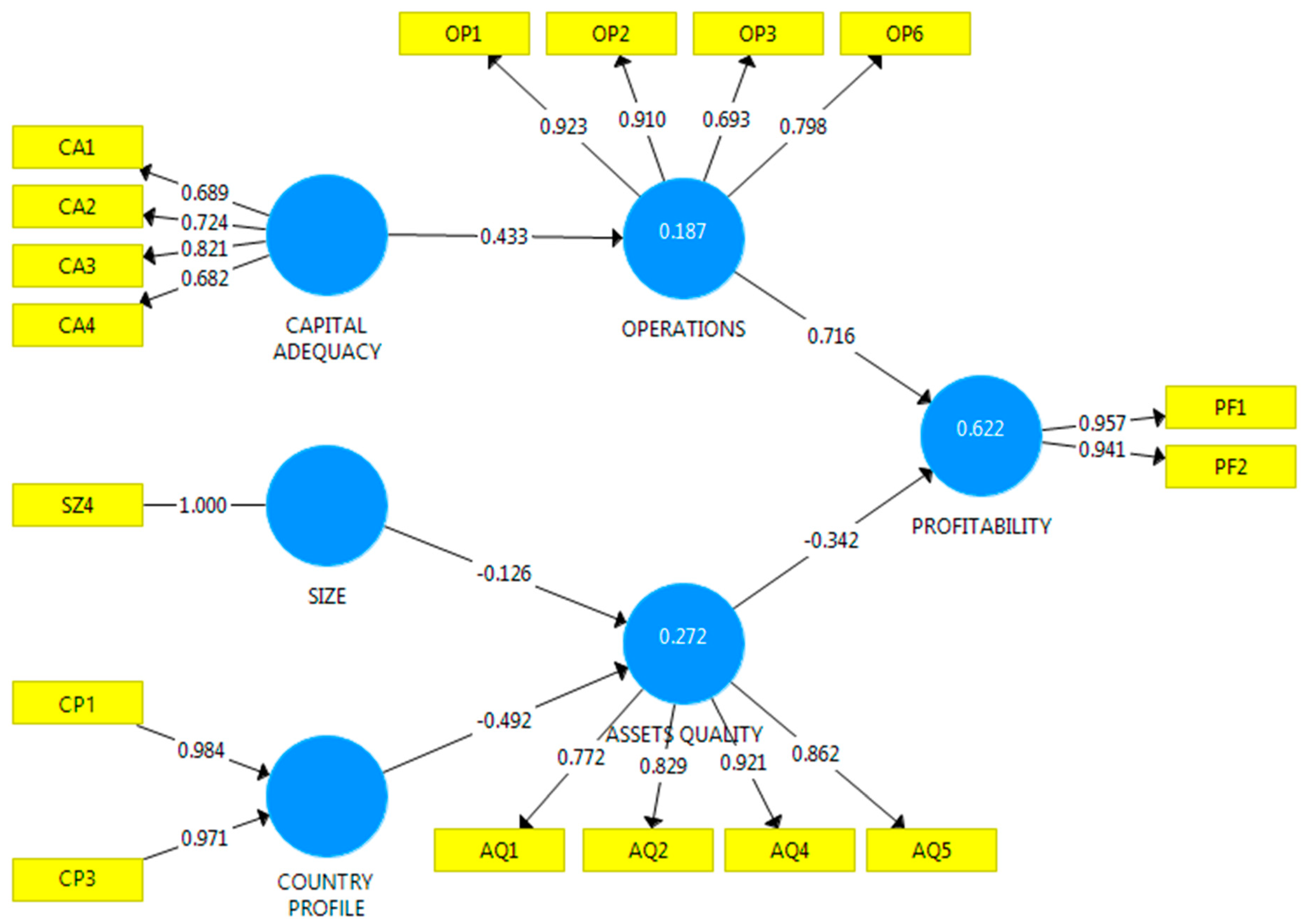 Sustainability 11 04950 g003