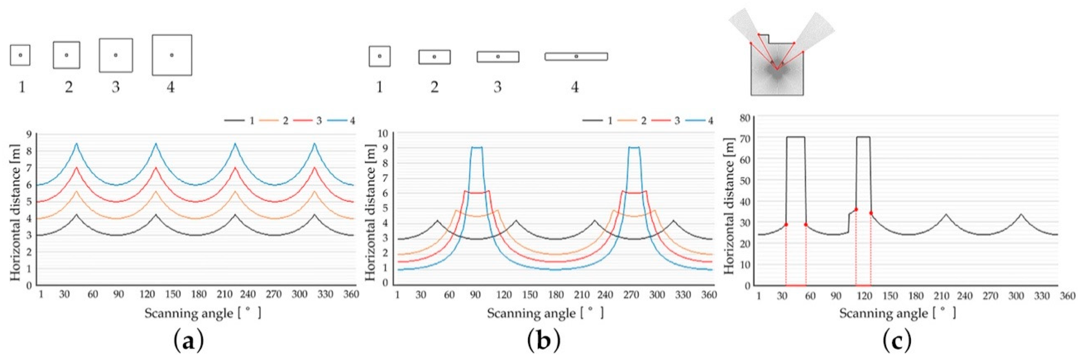 Sustainability 11 04951 g004