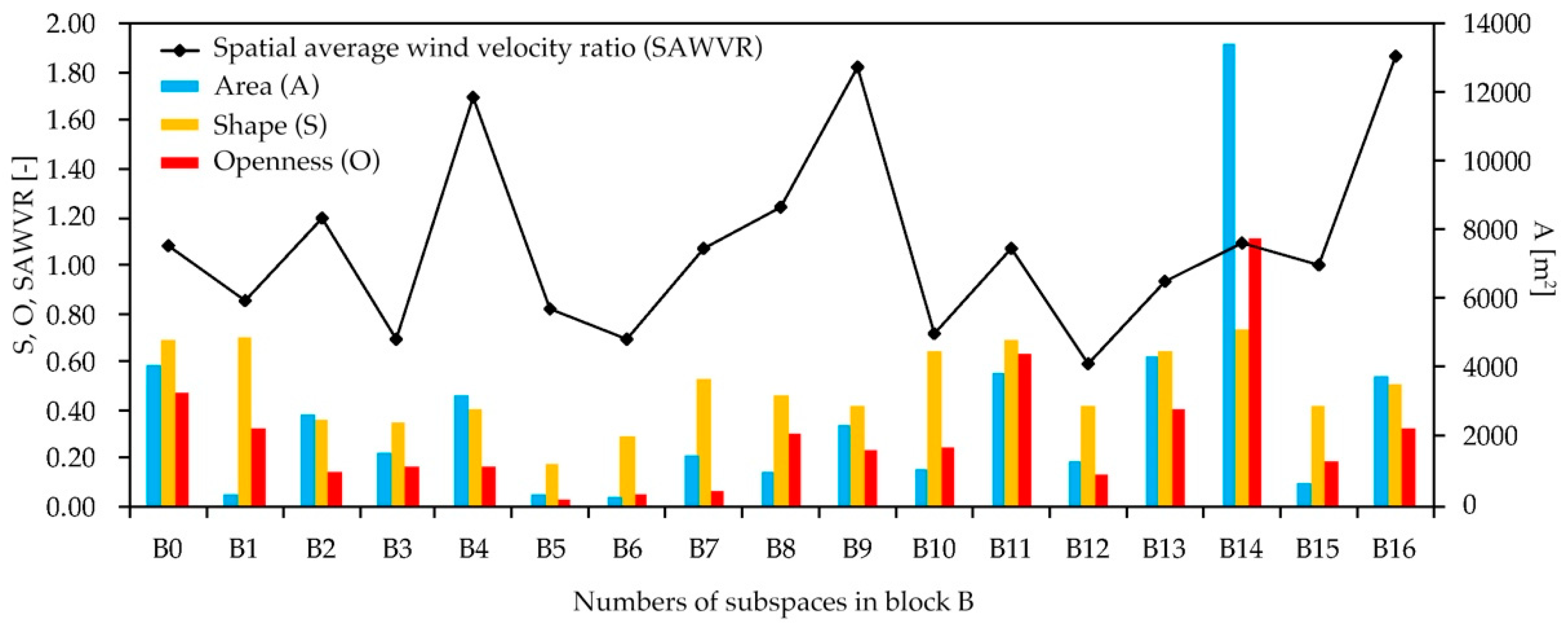 Sustainability 11 04951 g010