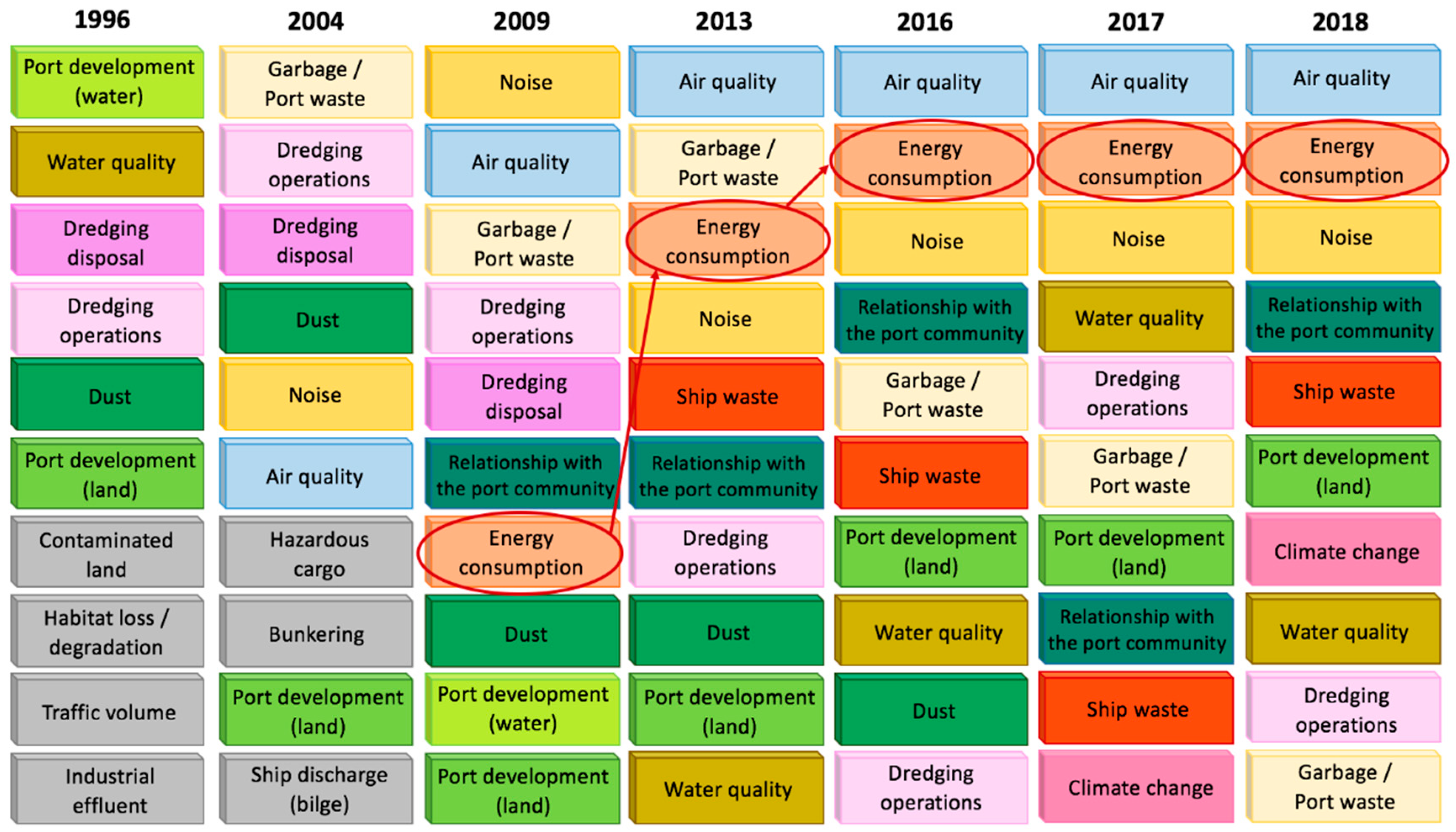 Sustainability | Free Full-Text | Energy Efficiency in European Ports ...