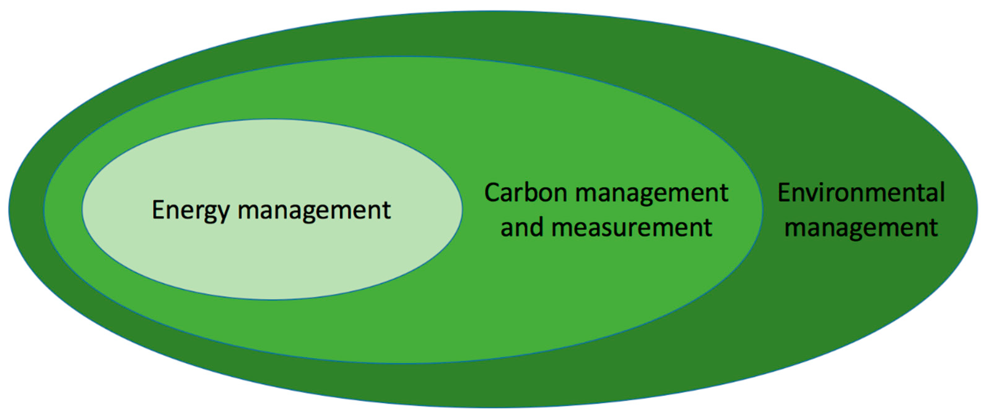 Sustainability 11 04952 g003 Sustainability 11 04952 g003