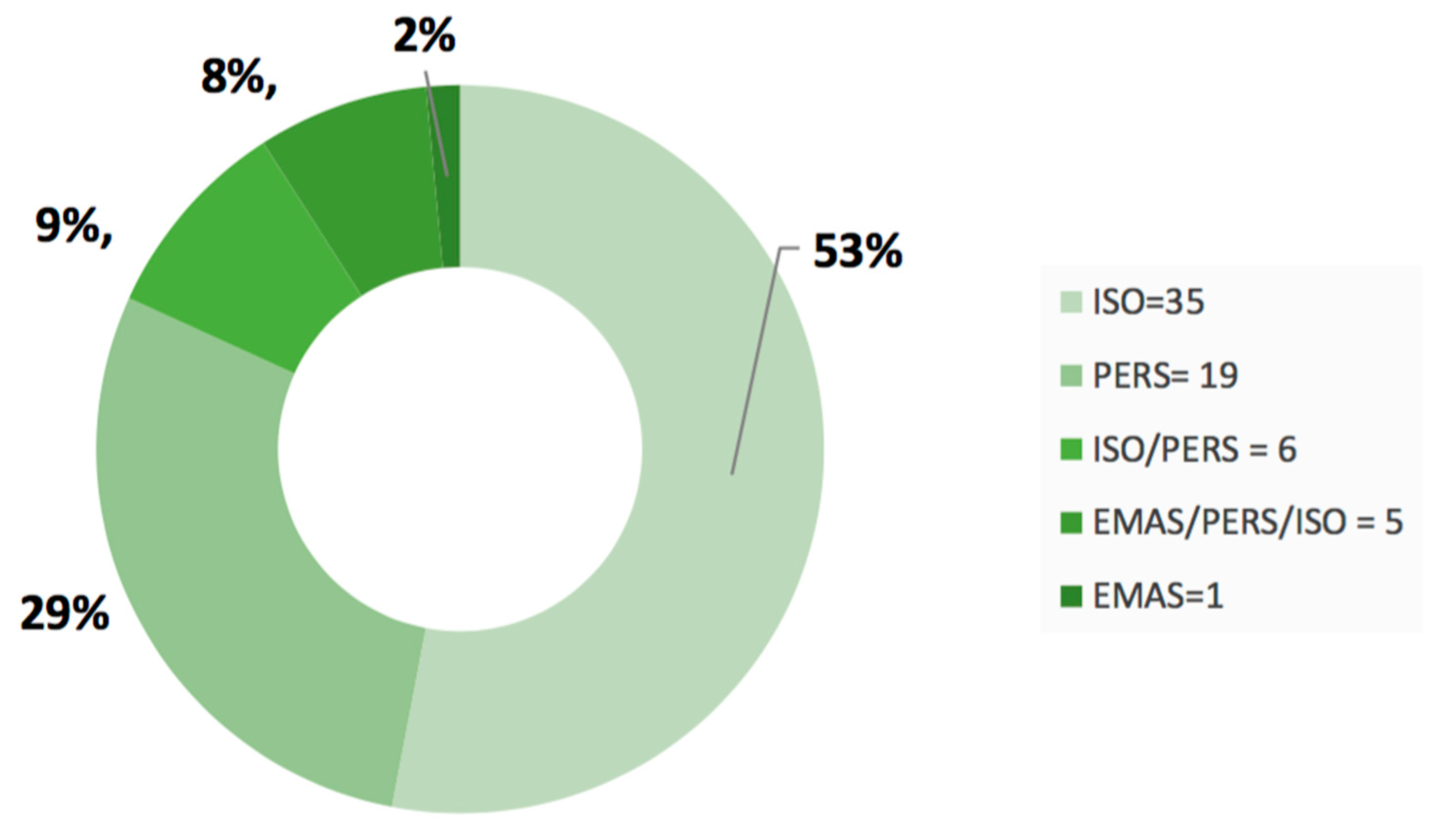 Sustainability 11 04952 g004 Sustainability 11 04952 g004