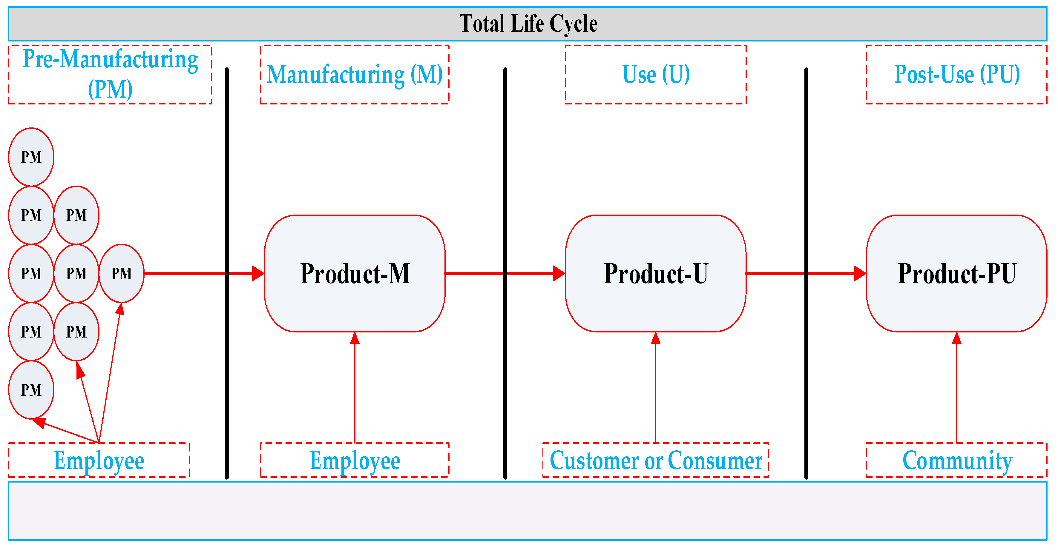 Sustainability 11 04955 g001 Sustainability 11 04955 g001