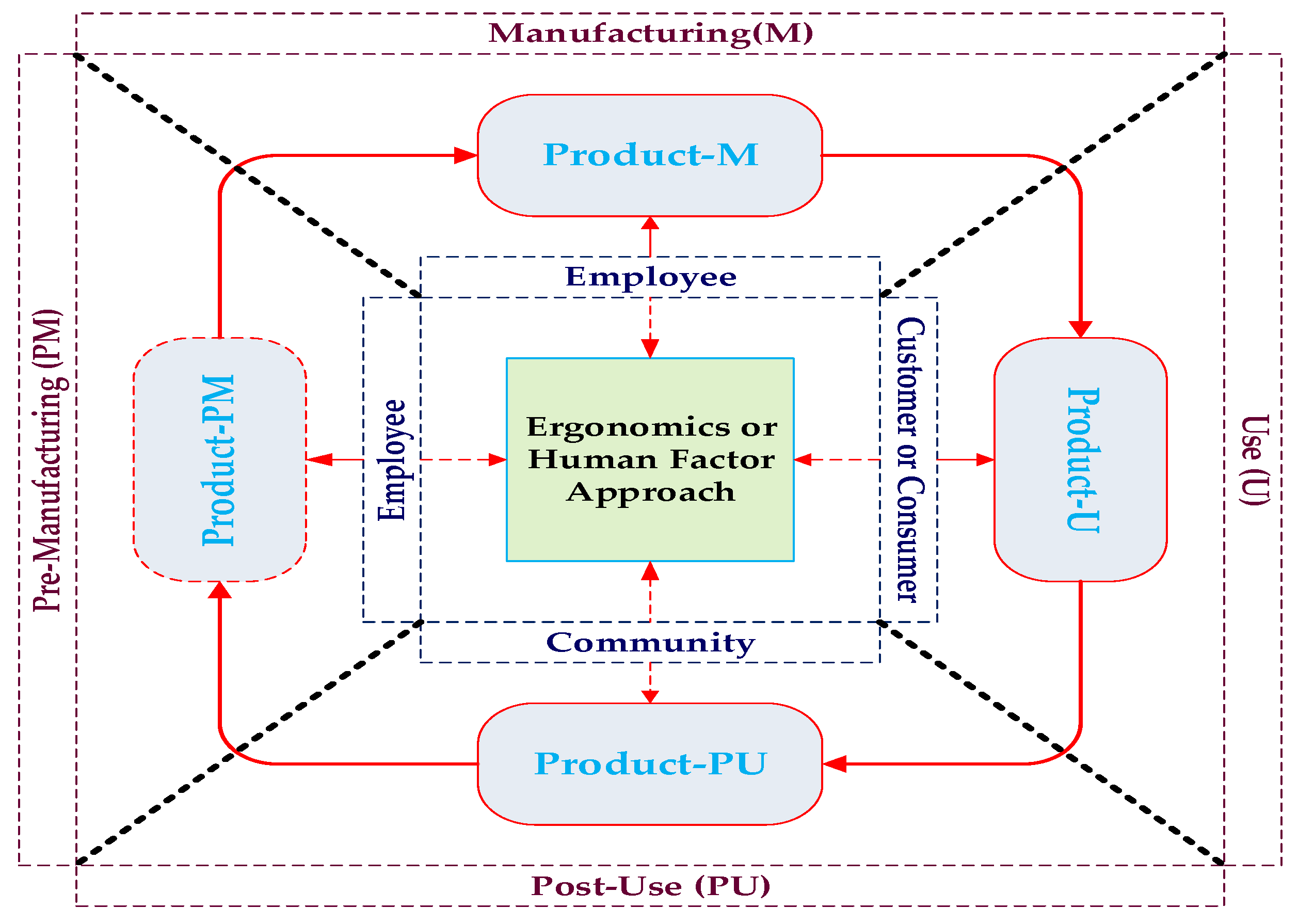 Sustainability 11 04955 g002 Sustainability 11 04955 g002
