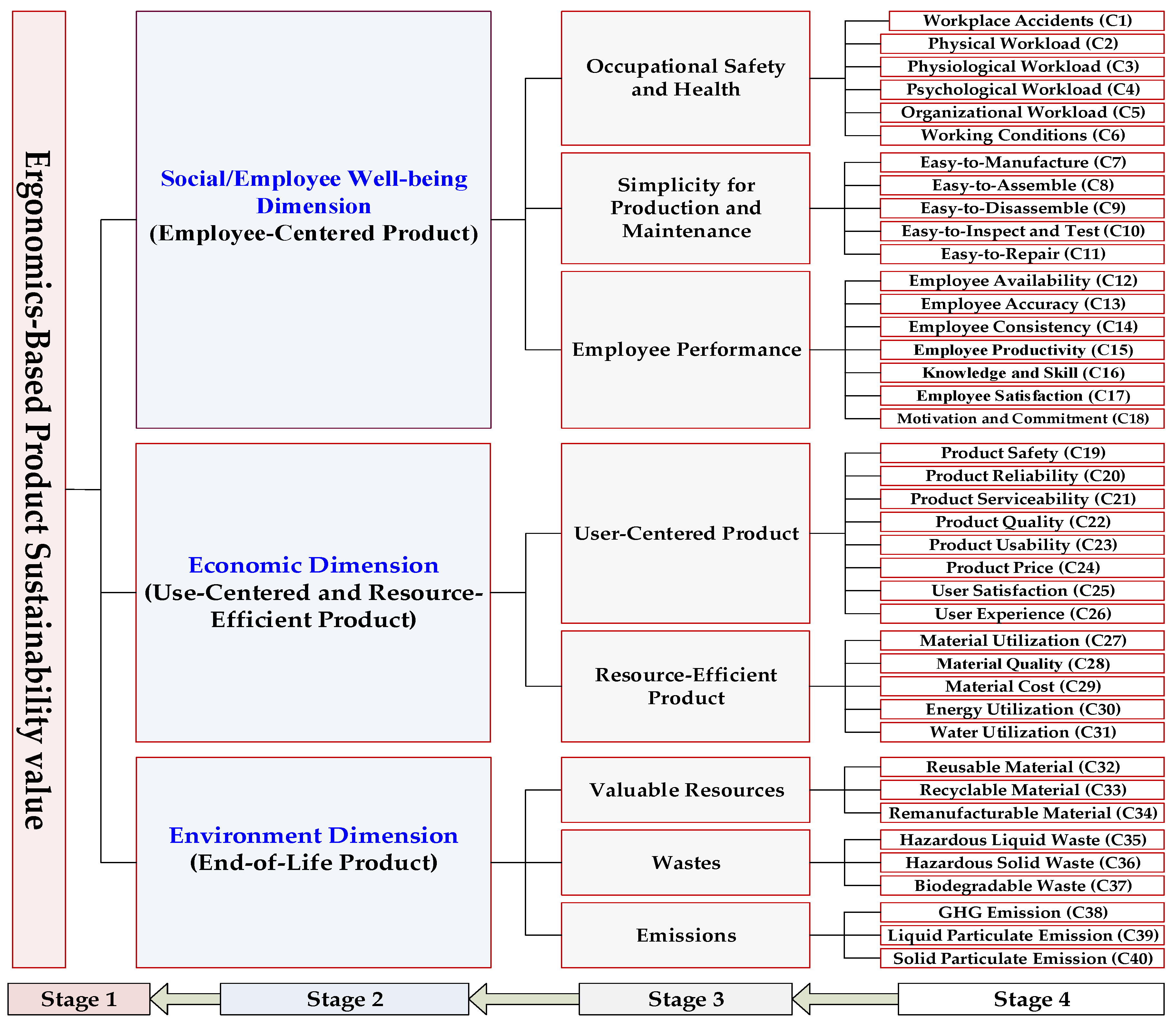 Sustainability 11 04955 g003 Sustainability 11 04955 g003
