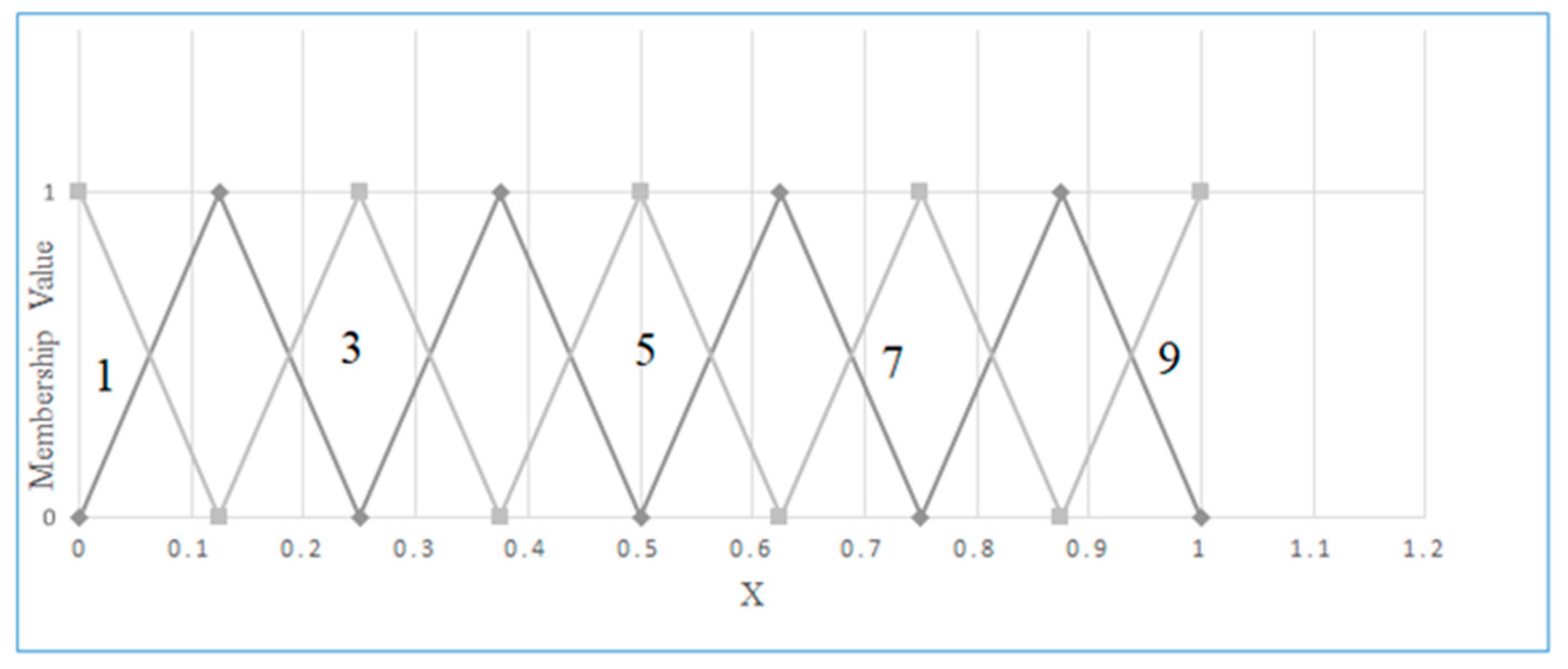 Sustainability 11 04955 g004 Sustainability 11 04955 g004