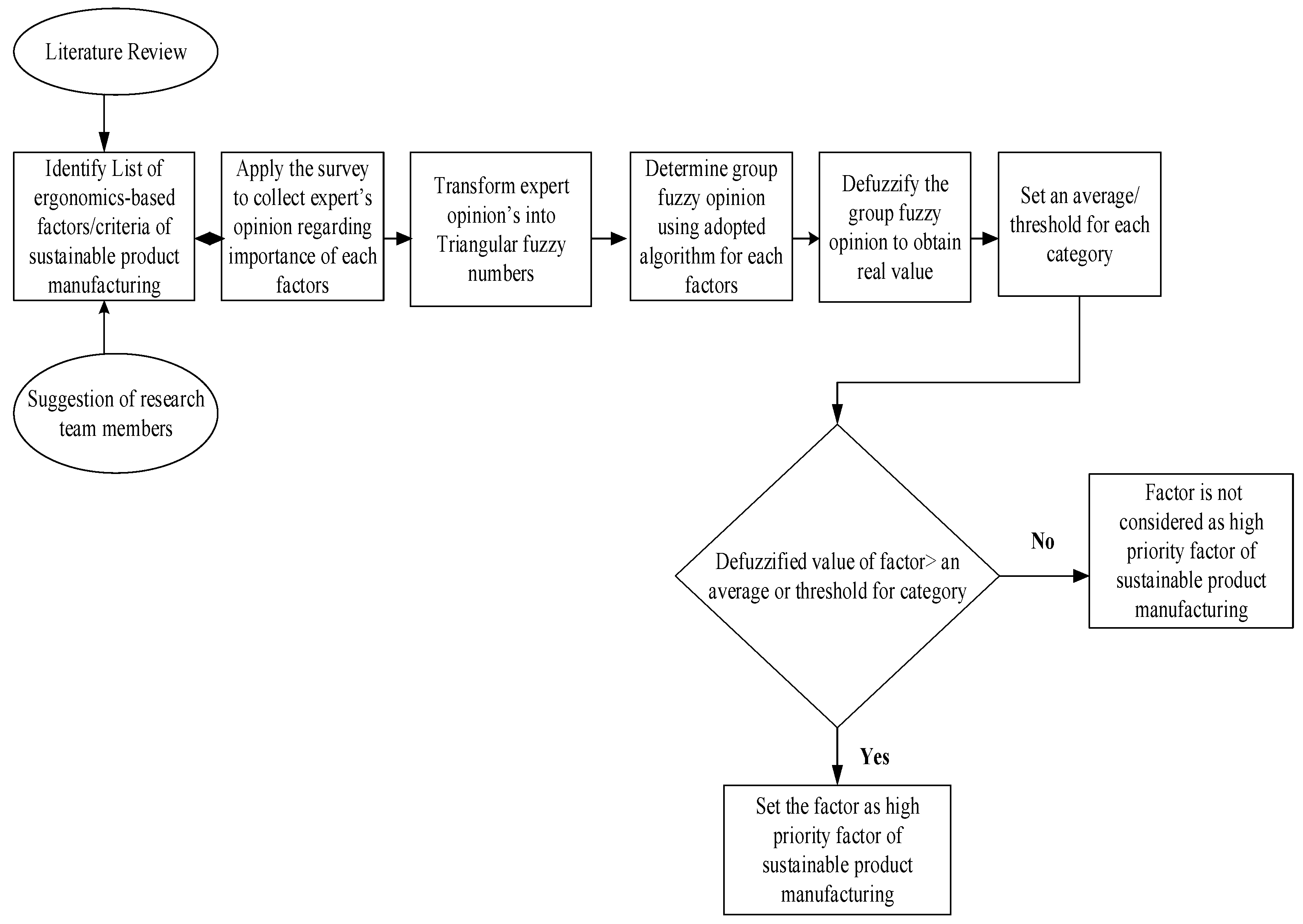 Sustainability 11 04955 g005 Sustainability 11 04955 g005