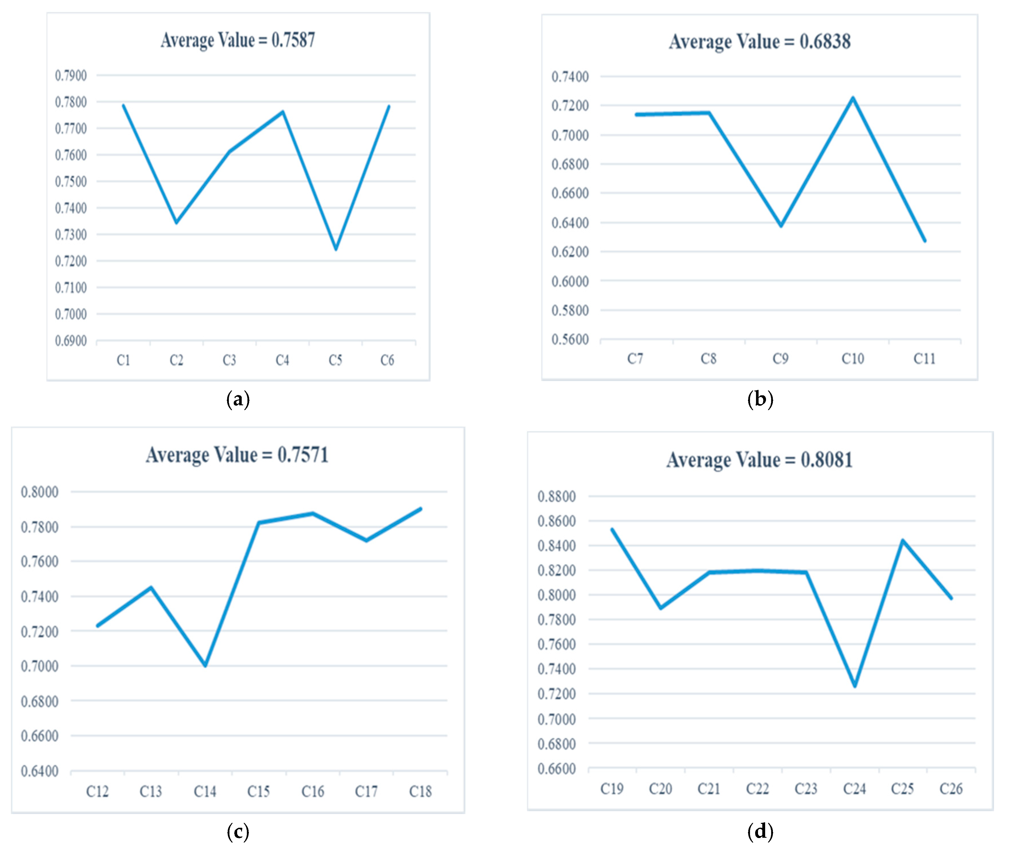 Sustainability 11 04955 g006a Sustainability 11 04955 g006a