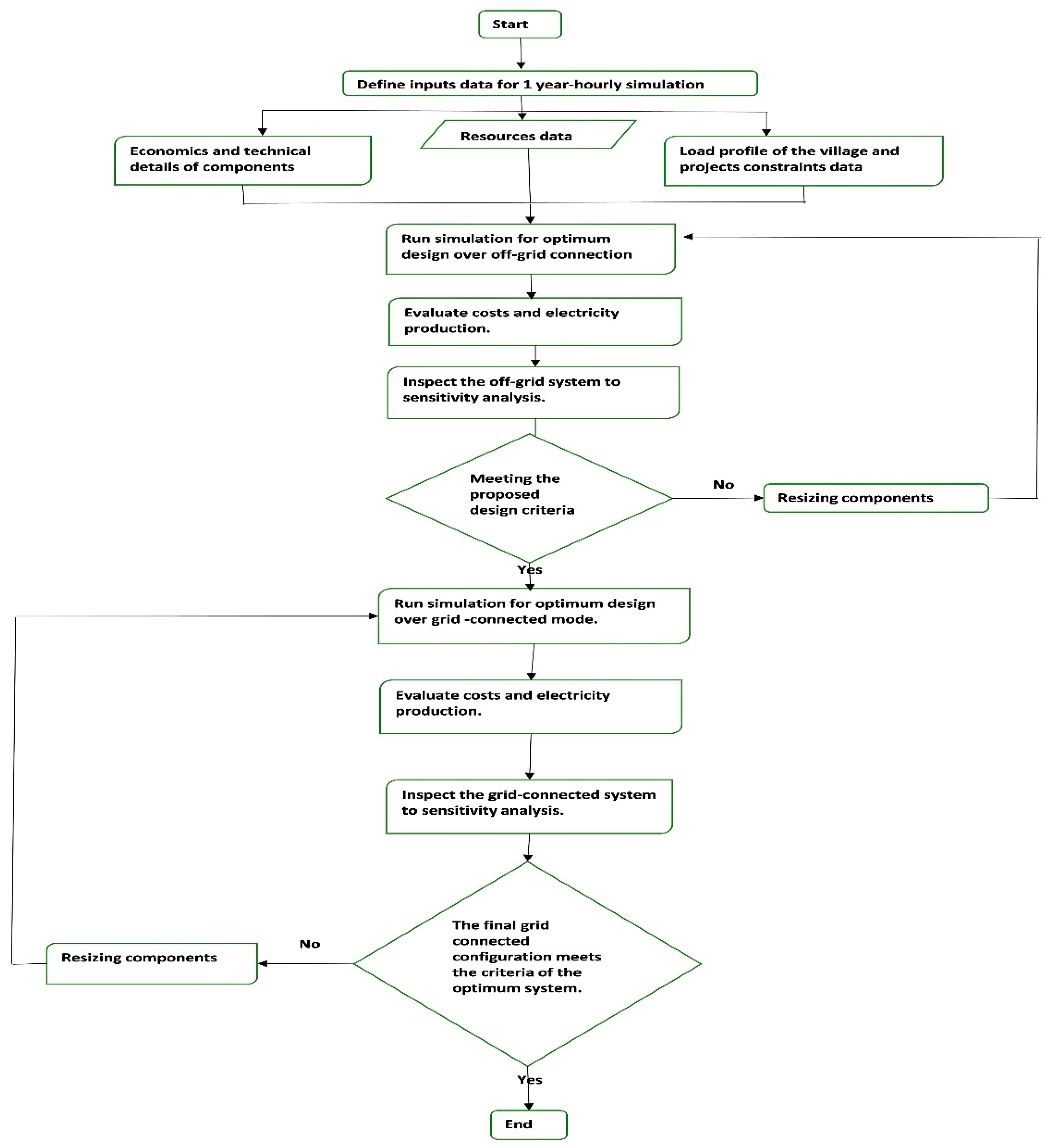 Sustainability 11 04959 g005