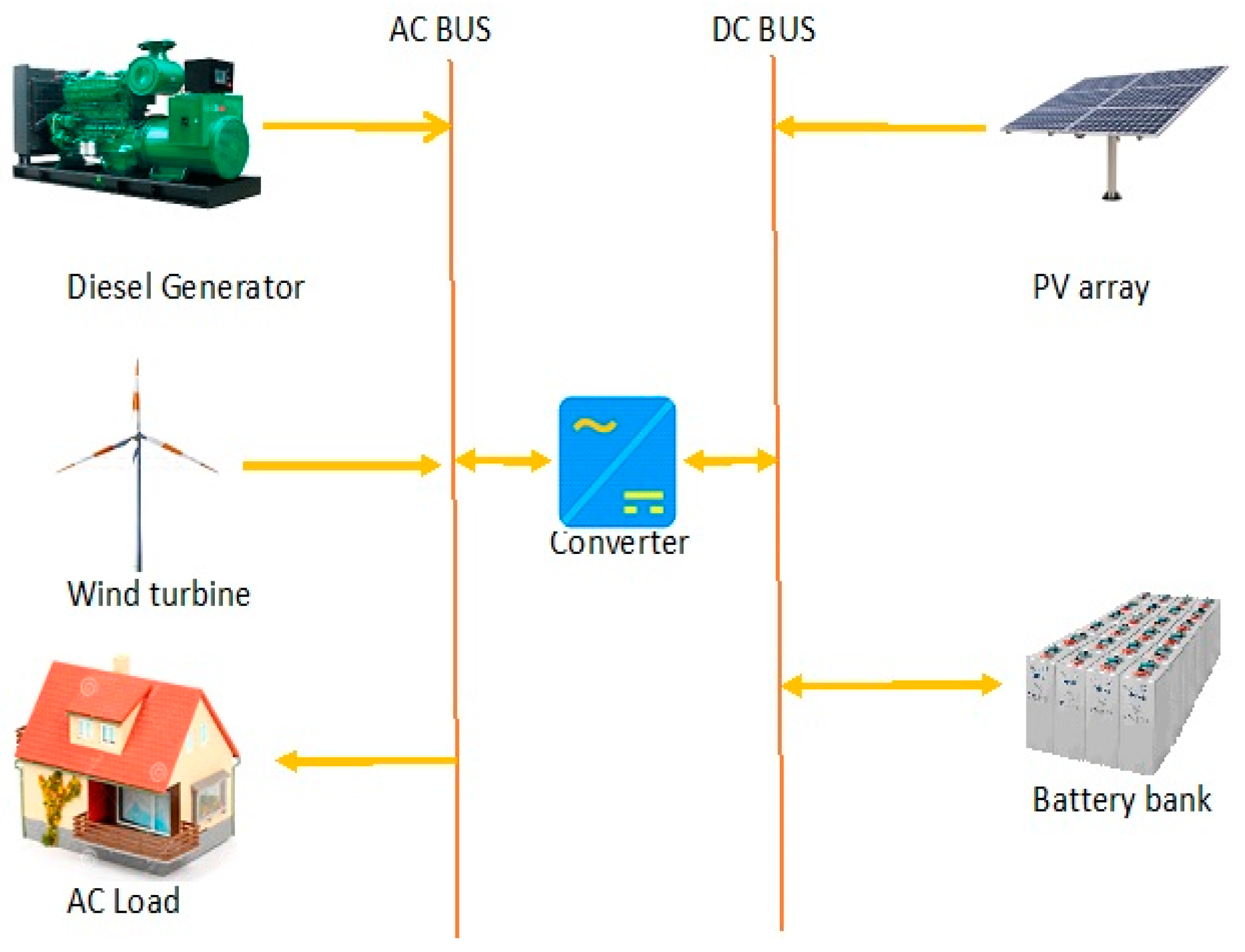 Sustainability 11 04959 g006