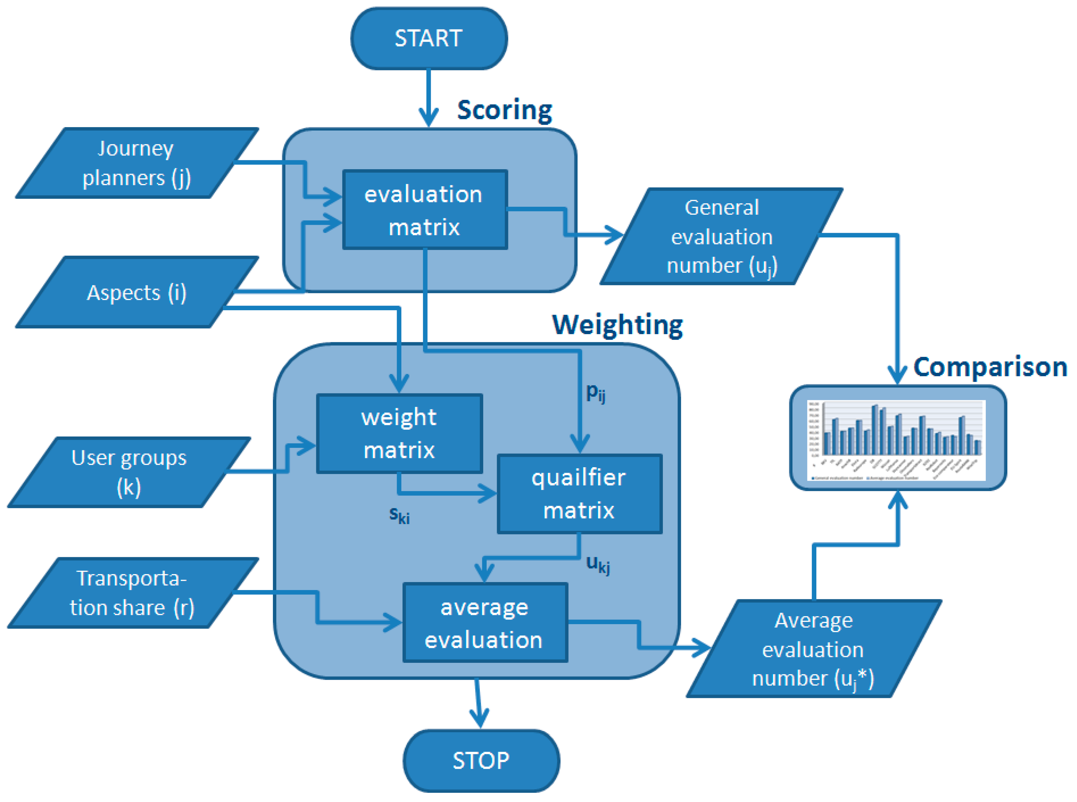 Sustainability 11 04960 g001
