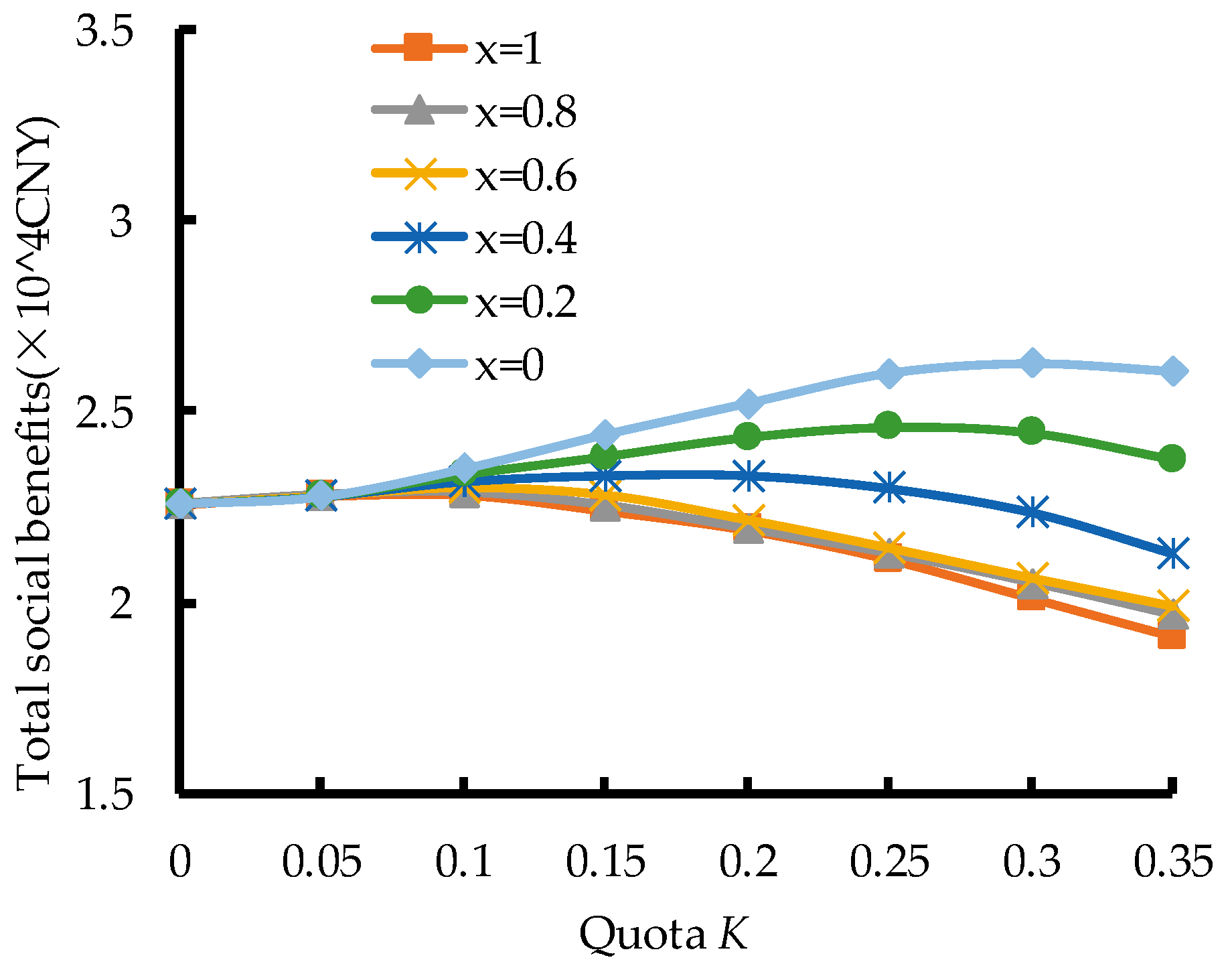 Sustainability 11 04964 g007