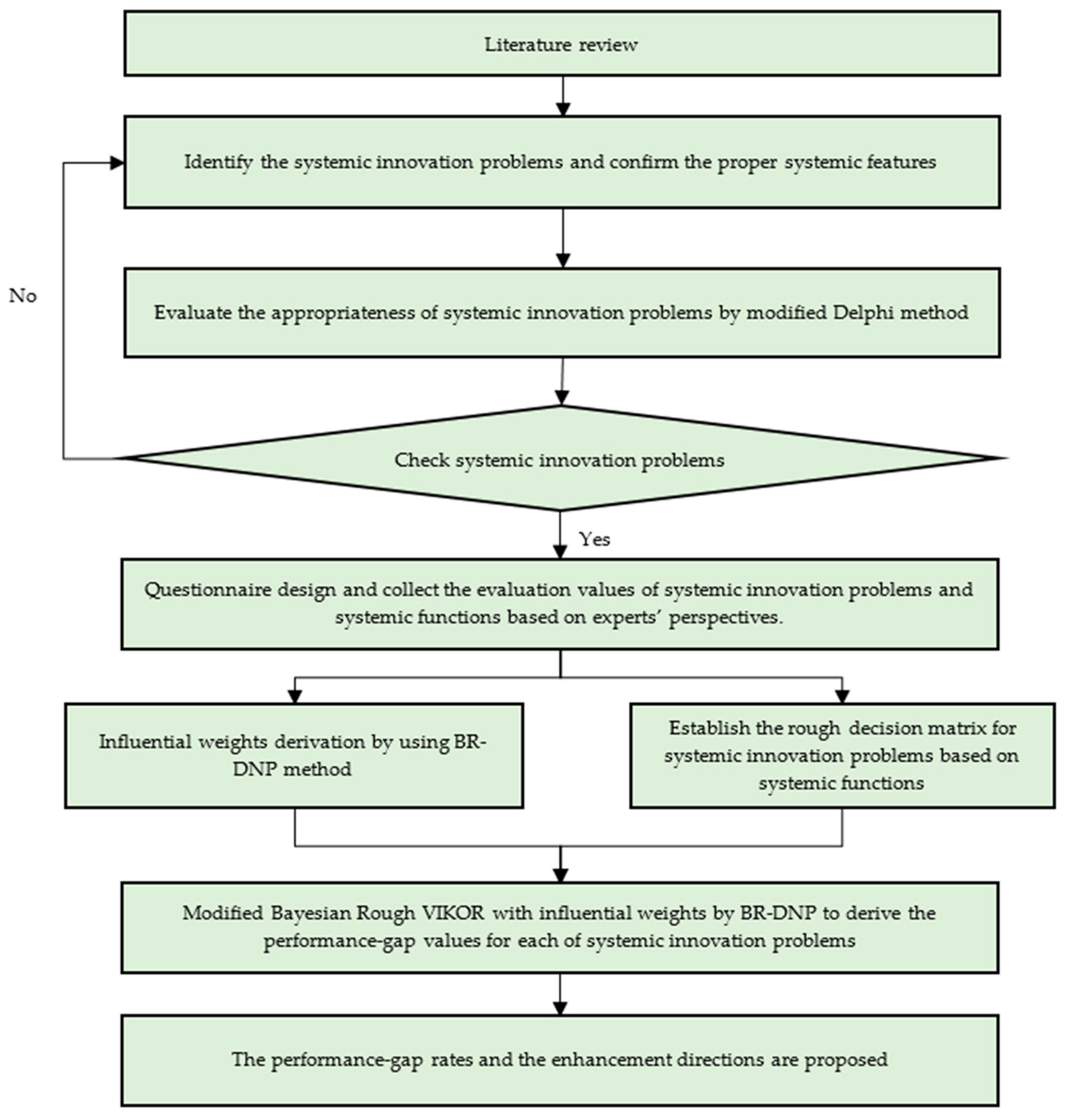 Sustainability 11 04970 g001 Sustainability 11 04970 g001