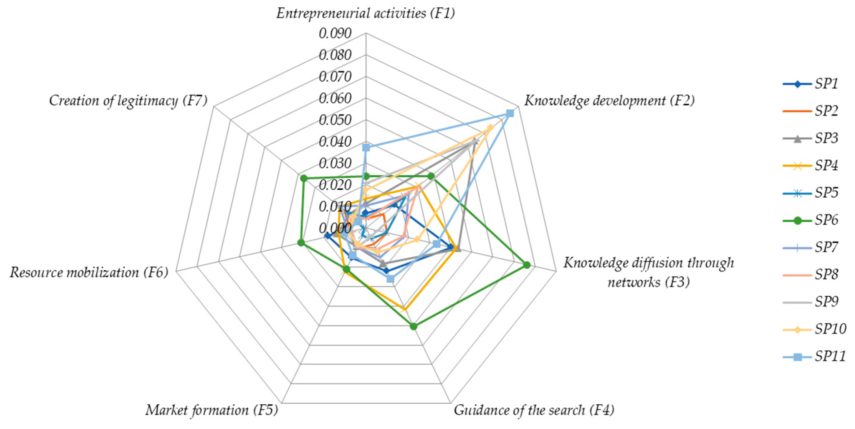 Sustainability 11 04970 g0a1 Sustainability 11 04970 g0a1