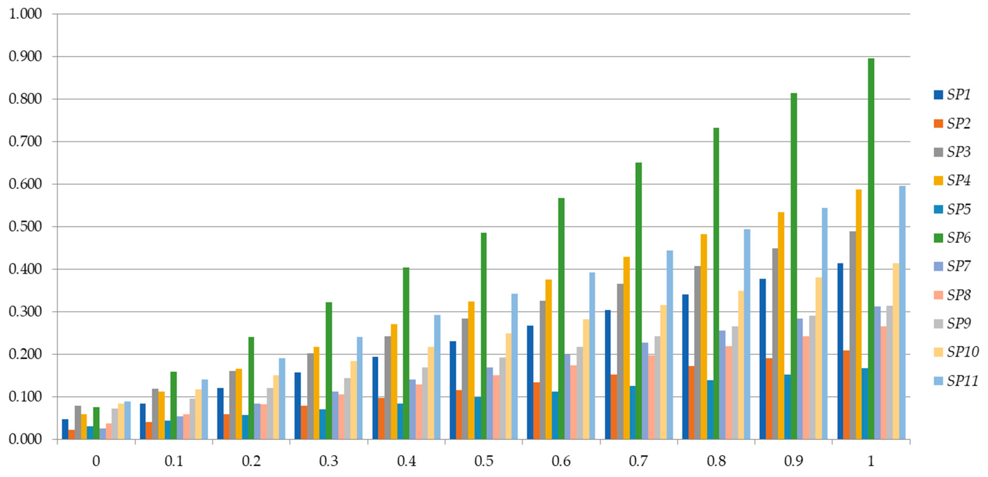 Sustainability 11 04970 g0a3 Sustainability 11 04970 g0a3
