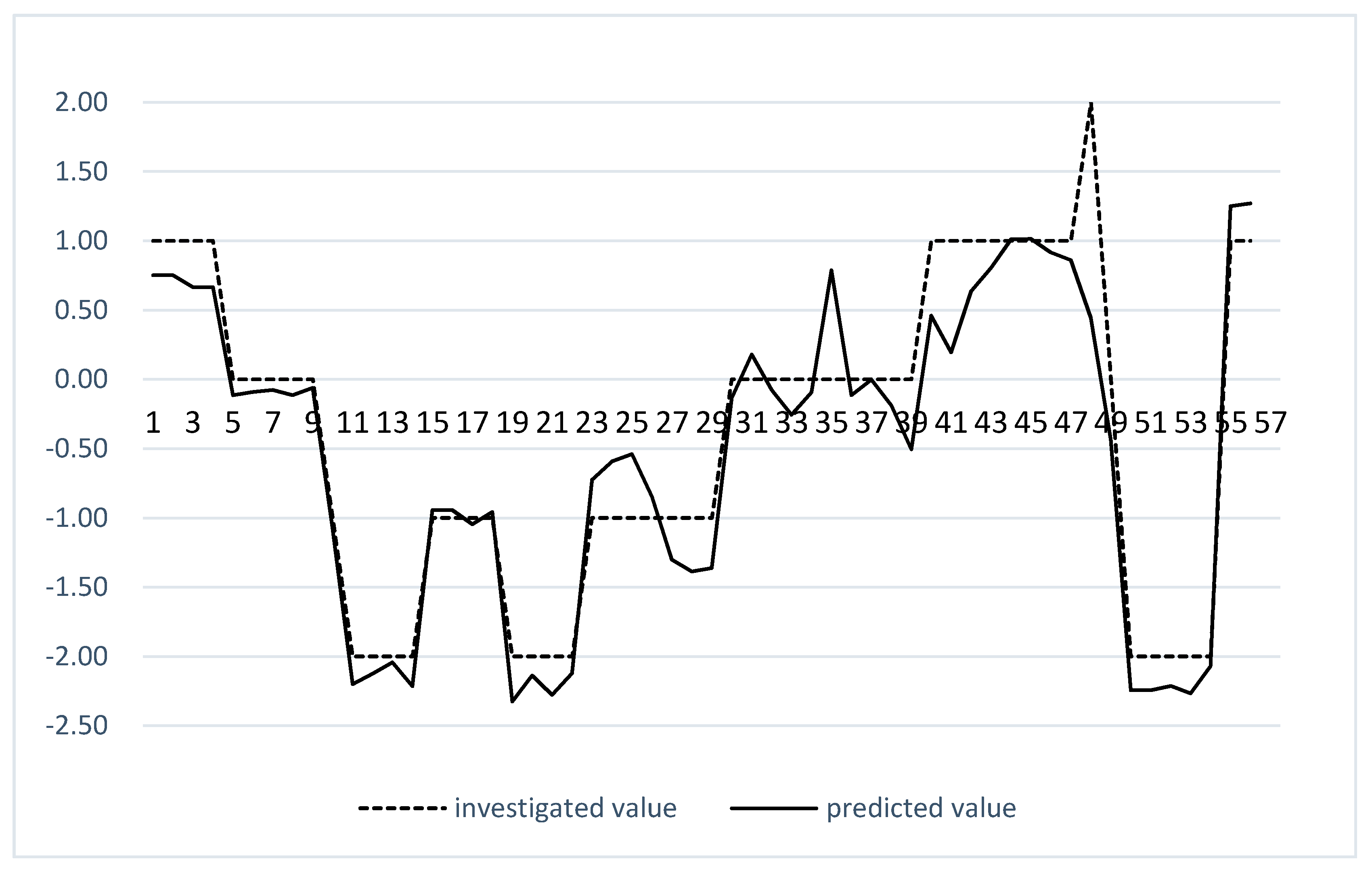 Sustainability 11 04972 g004