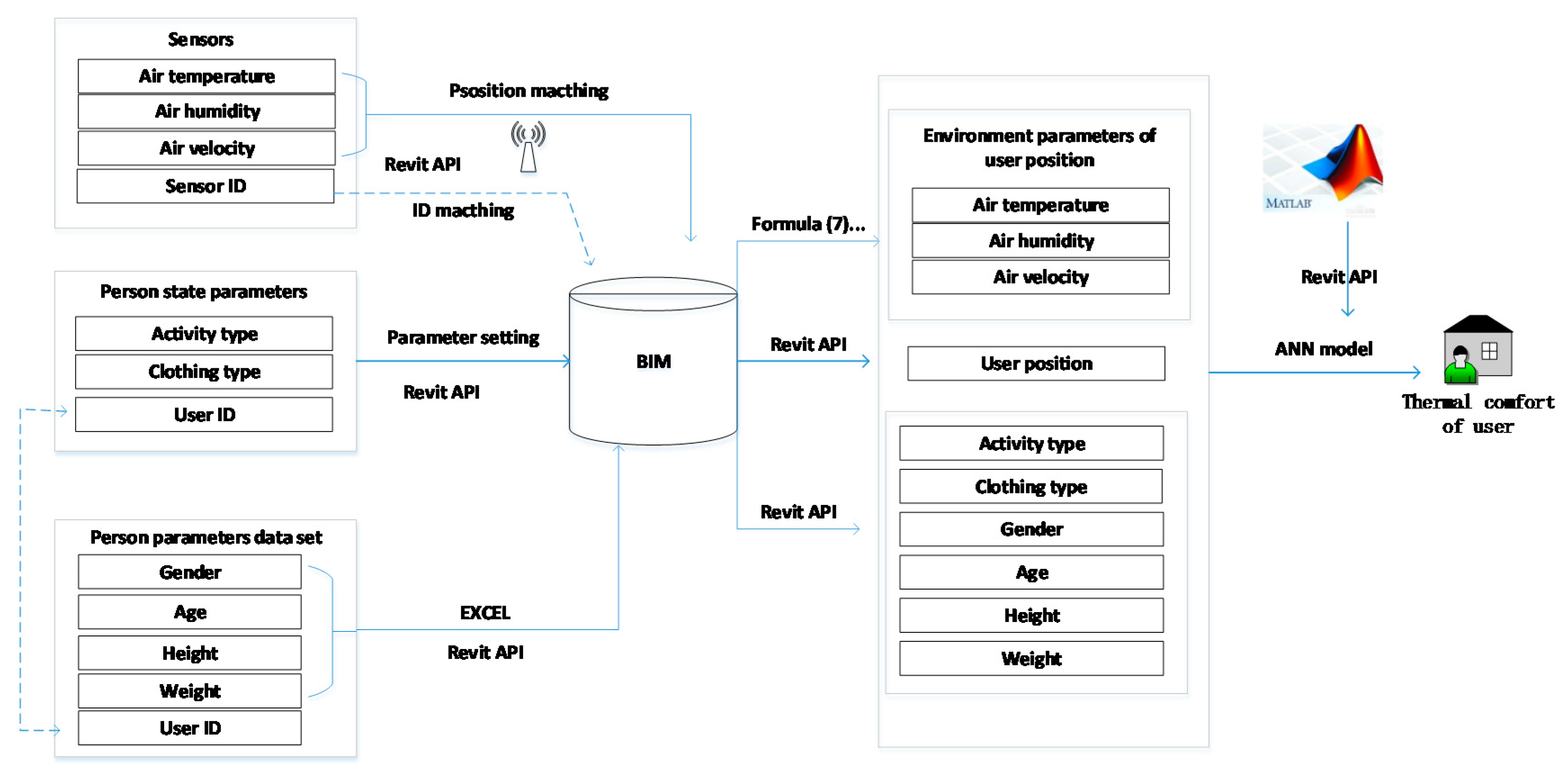 Sustainability 11 04972 g007