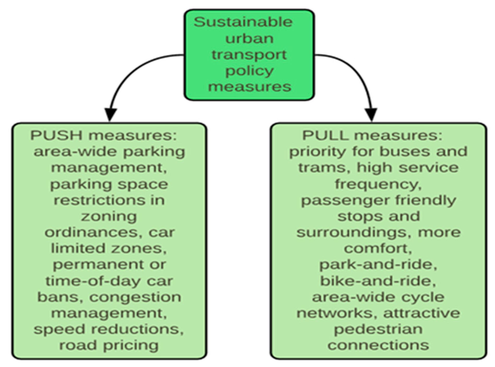 Sustainability 11 04973 g002