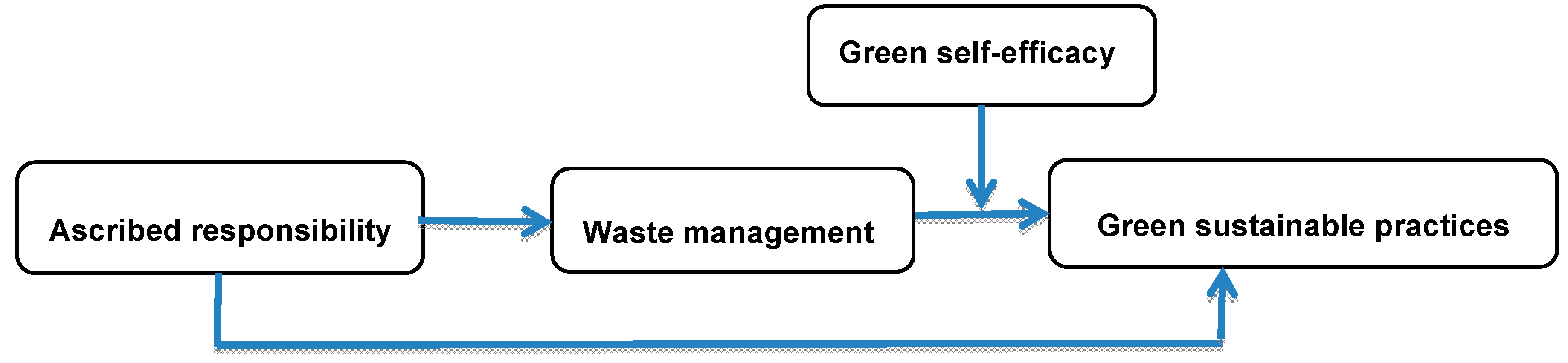 Sustainability 11 04976 g001