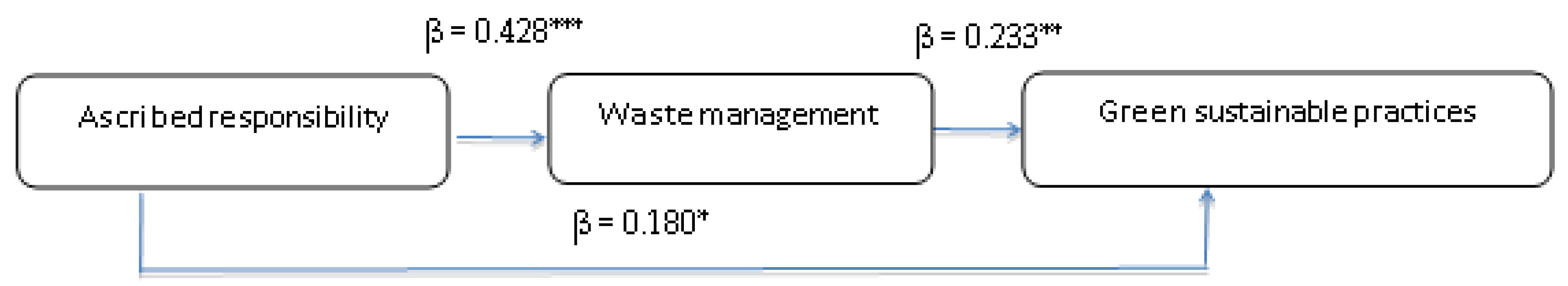 Sustainability 11 04976 g002