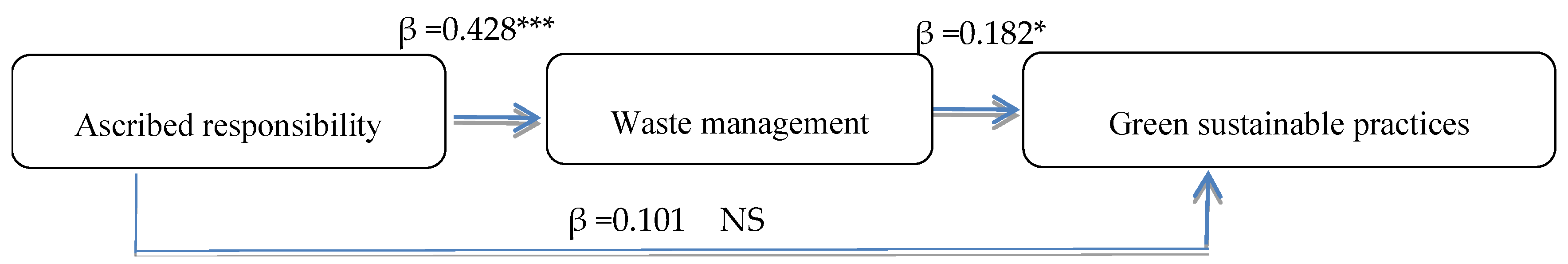 Sustainability 11 04976 g003