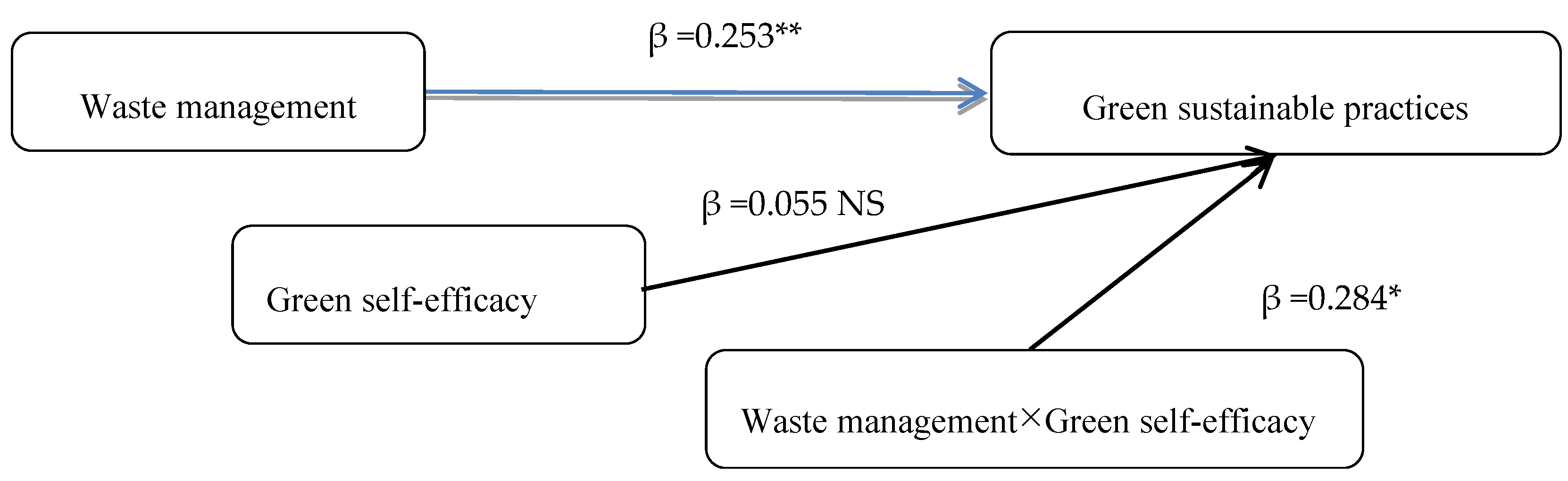 Sustainability 11 04976 g004