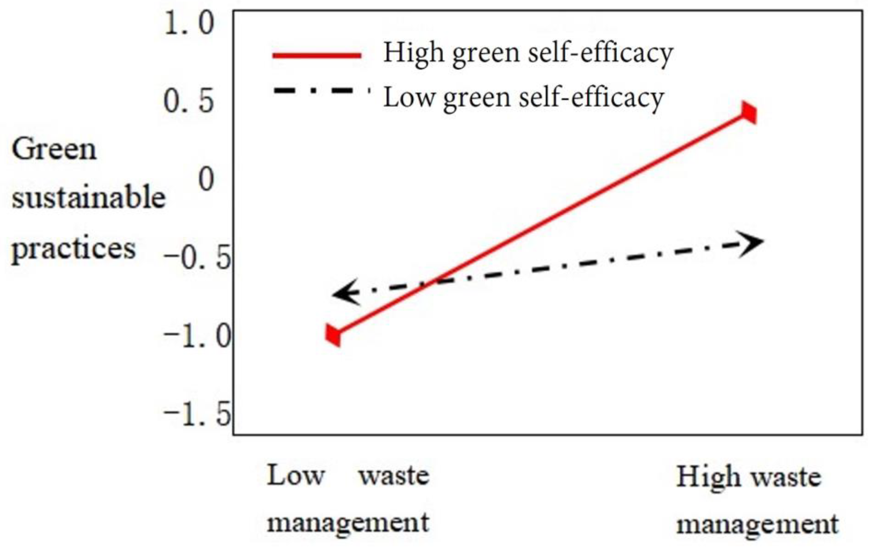 Sustainability 11 04976 g005