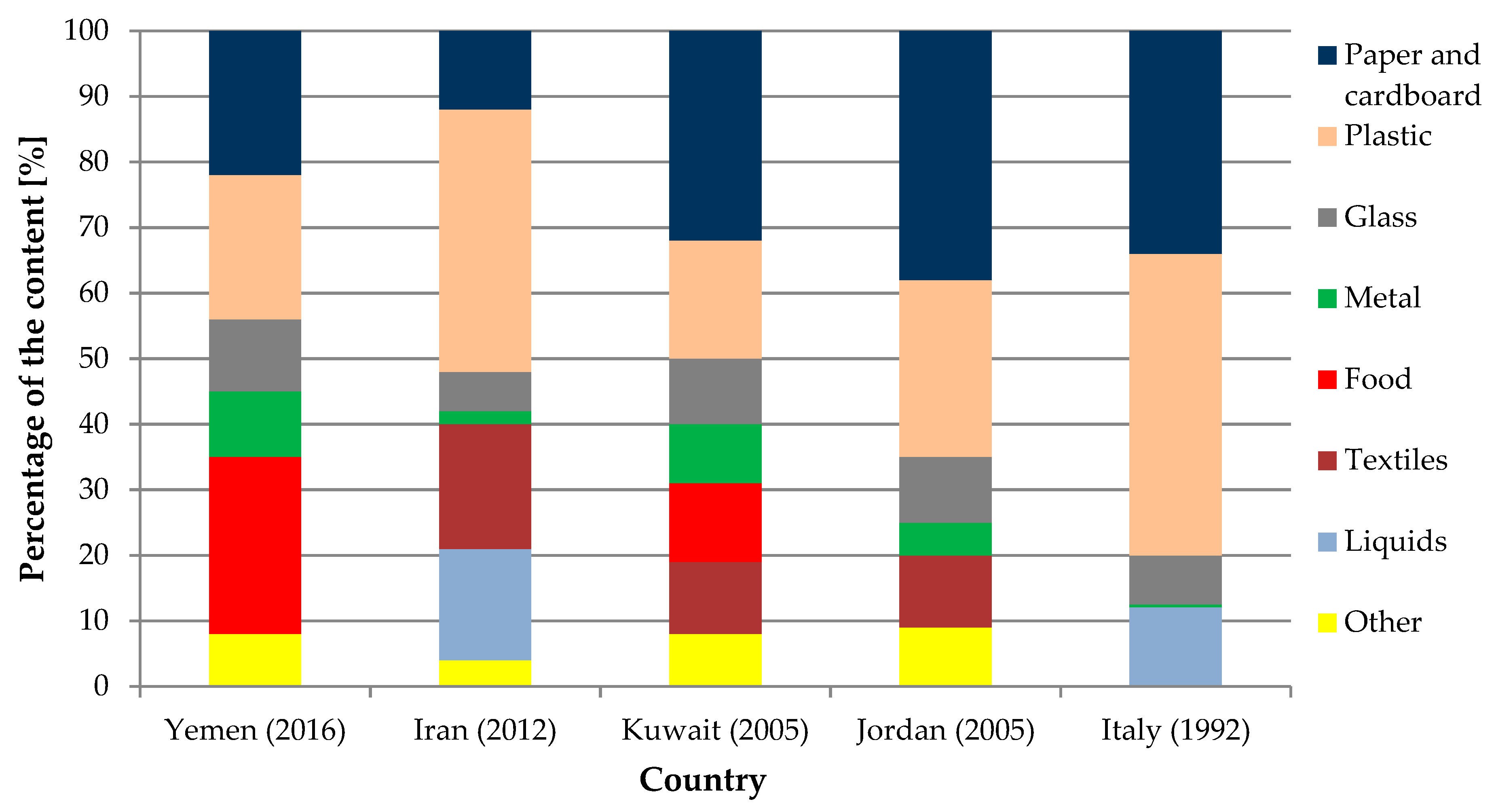 Sustainability 11 04980 g001 550